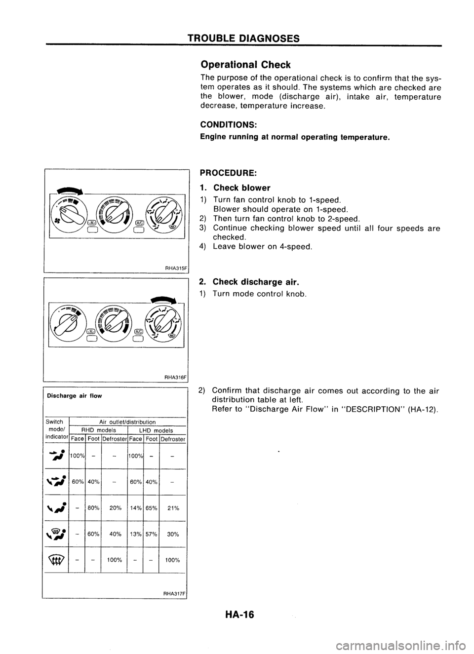 NISSAN ALMERA N15 1995  Service Manual TROUBLEDIAGNOSES
Operational Check

The purpose ofthe operational checkisto confirm thatthesys-
tem operates asitshould. Thesystems whicharechecked are
the blower, mode(discharge air),intake air,tempe