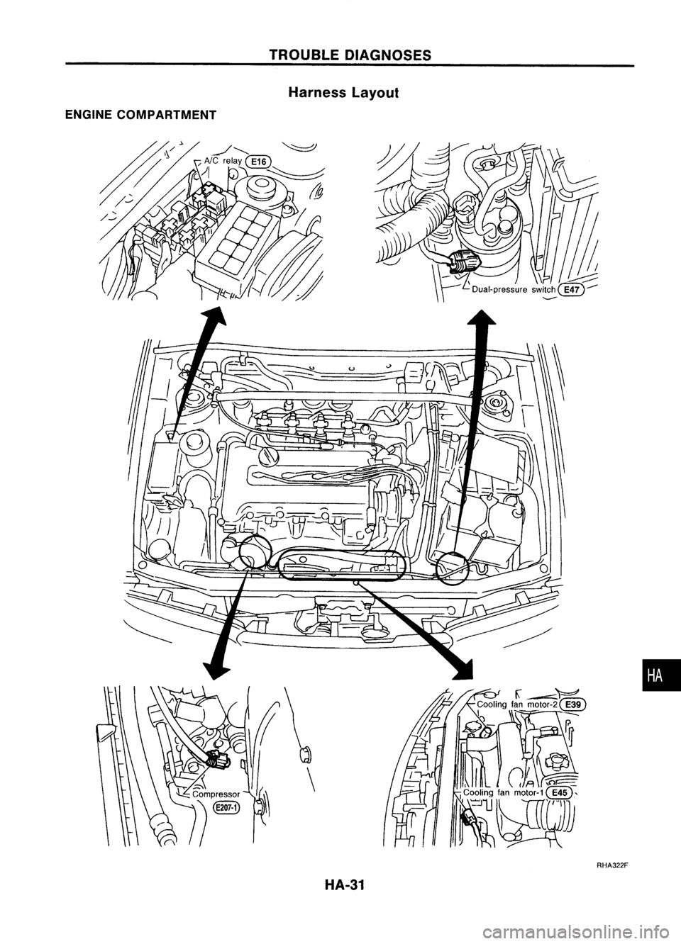 NISSAN ALMERA N15 1995  Service Manual ENGINECOMPARTMENT TROUBLE
DIAGNOSES
Harness Layout
RHA322F
HA-31 
• 