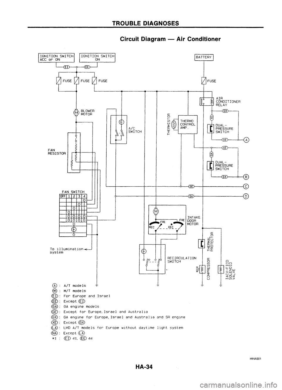 NISSAN ALMERA N15 1995  Service Manual TROUBLEDIAGNOSES
Circuit Diagram -Air Conditioner
DUAL-PRESSURE
SWITCH 
AIR

CONDITIONER
RELAY
THERMO
CONTROL
AMP.

IT

o

f-

U1

H

~

IT

W 
I

f-

AIC

SWITCH

M

BLOWER
MOTOR

FAN
RESISTOR

GE
C
