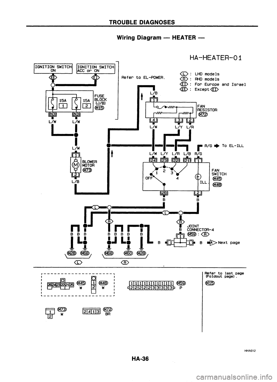 NISSAN ALMERA N15 1995  Service Manual TROUBLEDIAGNOSES
Wiring Diagram -HEATER -

HA-HEATER-01

<0: 
LHOmodels
Refer toEL-POWER. 
(8):
RHOmodels

@: 
ForEurope andIsrael

@: 
Except@

t 
LIB

~
~~~~ST""

L/W L/YL/R

.,--I-~r=t 
r
R