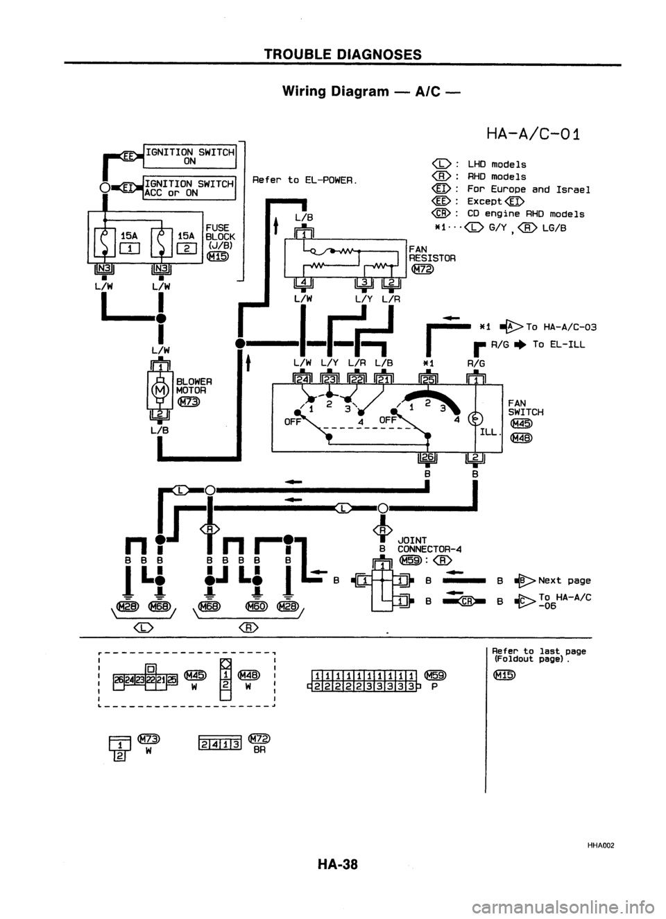 NISSAN ALMERA N15 1995  Service Manual TROUBLEDIAGNOSES
Wiring Diagram -
Ale -

HA-A/C-01

B 
f> 
Next page
B 
.JC'-.- 
ToHA-A/C

~-06

FAN

SWITCH

~

ILL. 
@

-

r

*1~TO HA-A/C-03

.. RIG ~
ToEL-ILL

*1 RIG

12-51 
n=tn

Refer
toEL-