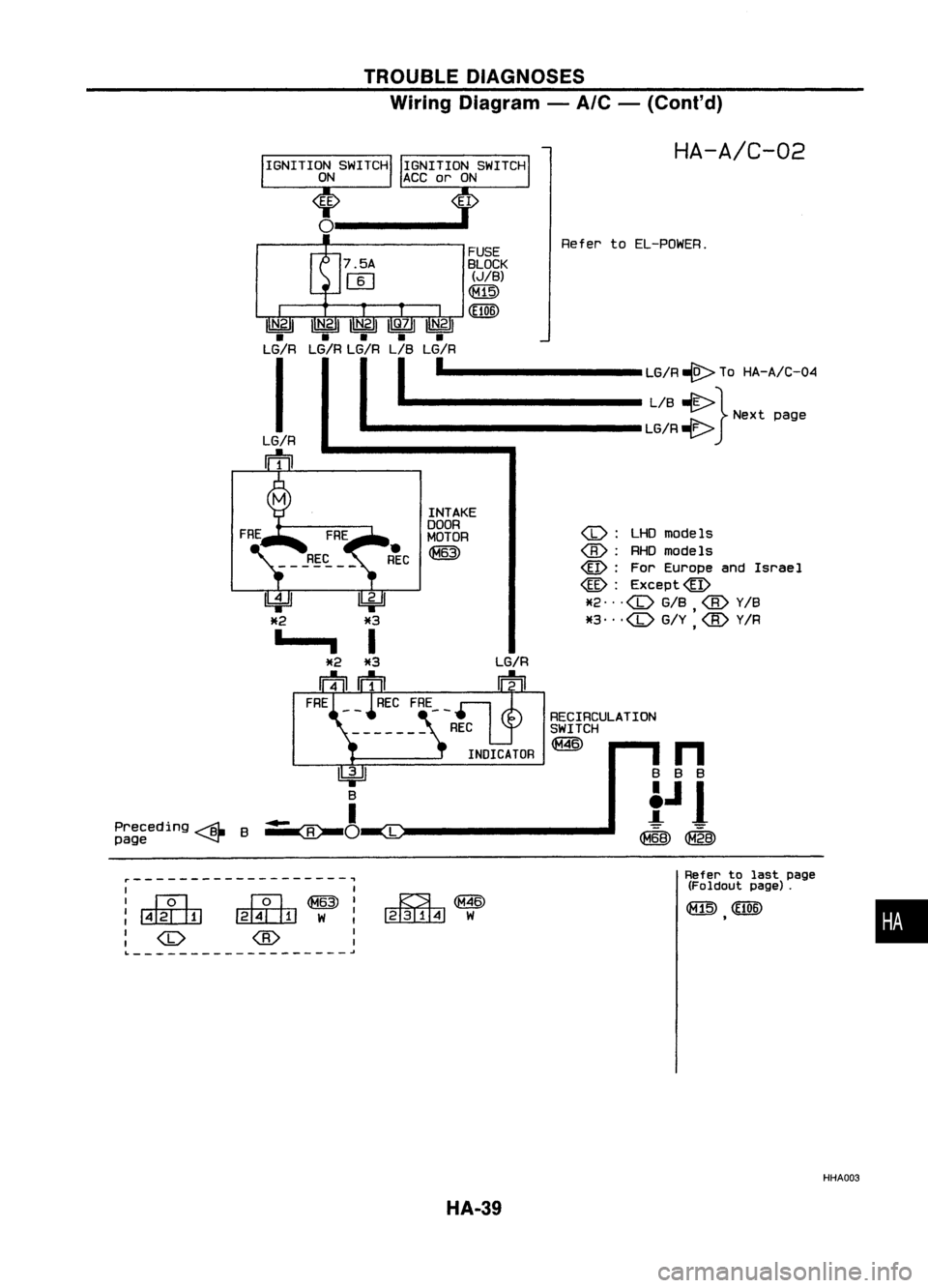 NISSAN ALMERA N15 1995 Service Manual TROUBLEDIAGNOSES
Wiring Diagram -
A/C -
(Conl'd)
r-------------------,
I I
I~ ~~I
:~ ~W:
: (0
@ :
~-------------------~
Preceding
-4
B
page ~
~
B
I
~O
FUSE
BLOCK
(JIB)
<fill)
(HOB NISSAN ALMERA N15 1995 Service Manual TROUBLEDIAGNOSES
Wiring Diagram -
A/C -
(Conl'd)
r-------------------,
I I
I~ ~~I
:~ ~W:
: (0
@ :
~-------------------~
Preceding
-4
B
page ~
~
B
I
~O
FUSE
BLOCK
(JIB)
<fill)
(HOB