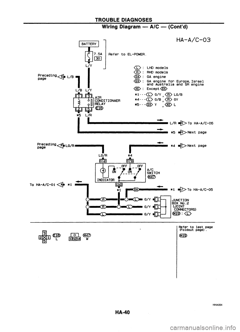 NISSAN ALMERA N15 1995 Service Manual TROUBLEDIAGNOSES
Wiring Diagram -
A/C -
(Cont'd)
HA-A/C-03
Refer toEL-POWER.
....
L/R
-@>
ToHA-A/C-06
....
~Nextpage
*5
-4-
-(t>
Next page
*4
A!C
SWITCH
~
<I>:
LHOmodels
<ID:
RHOmod NISSAN ALMERA N15 1995 Service Manual TROUBLEDIAGNOSES
Wiring Diagram -
A/C -
(Cont'd)
HA-A/C-03
Refer toEL-POWER.
....
L/R
-@>
ToHA-A/C-06
....
~Nextpage
*5
-4-
-(t>
Next page
*4
A!C
SWITCH
~
<I>:
LHOmodels
<ID:
RHOmod
