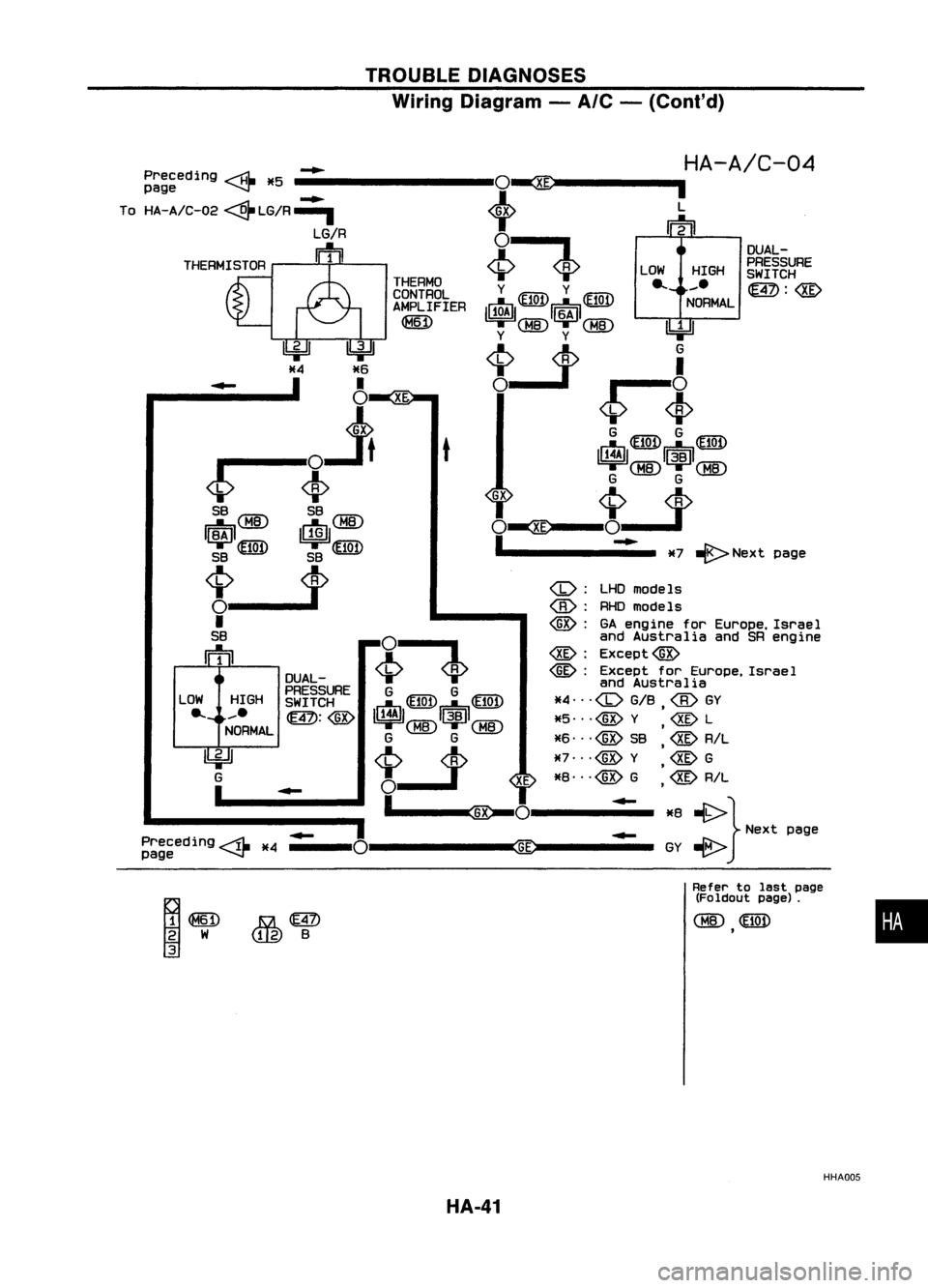 NISSAN ALMERA N15 1995 Service Manual TROUBLEDIAGNOSES
Wiring Diagram -
A/C -
(Cont'd)
•
OUAl-
PRESSURE
SWITCH
m:@
Refer tolast page
(Foldout page).
(~)
~
,
t
(b):
lHOmode Is
<iD:
RHOmodels
@:
GAengine forEurope, Israel NISSAN ALMERA N15 1995 Service Manual TROUBLEDIAGNOSES
Wiring Diagram -
A/C -
(Cont'd)
•
OUAl-
PRESSURE
SWITCH
m:@
Refer tolast page
(Foldout page).
(~)
~
,
t
(b):
lHOmode Is
<iD:
RHOmodels
@:
GAengine forEurope, Israel