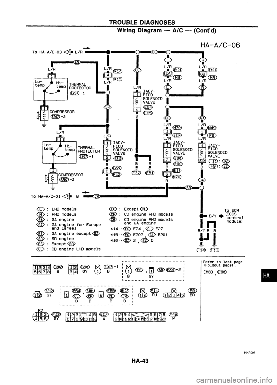 NISSAN ALMERA N15 1995 Service Manual TROUBLEDIAGNOSES
Wiring Diagram -
A/C -
(Cont'd)
•
Refer
tolast page
(Foldout page).
CHID
<illD
,
i
O-
Hi-THERMAL
emp tempPROTECTOR
------ (~)-1
i
O-
Hi-THERMAL
emp tempPROTECTOR
----- NISSAN ALMERA N15 1995 Service Manual TROUBLEDIAGNOSES
Wiring Diagram -
A/C -
(Cont'd)
•
Refer
tolast page
(Foldout page).
CHID
<illD
,
i
O-
Hi-THERMAL
emp tempPROTECTOR
------ (~)-1
i
O-
Hi-THERMAL
emp tempPROTECTOR
-----