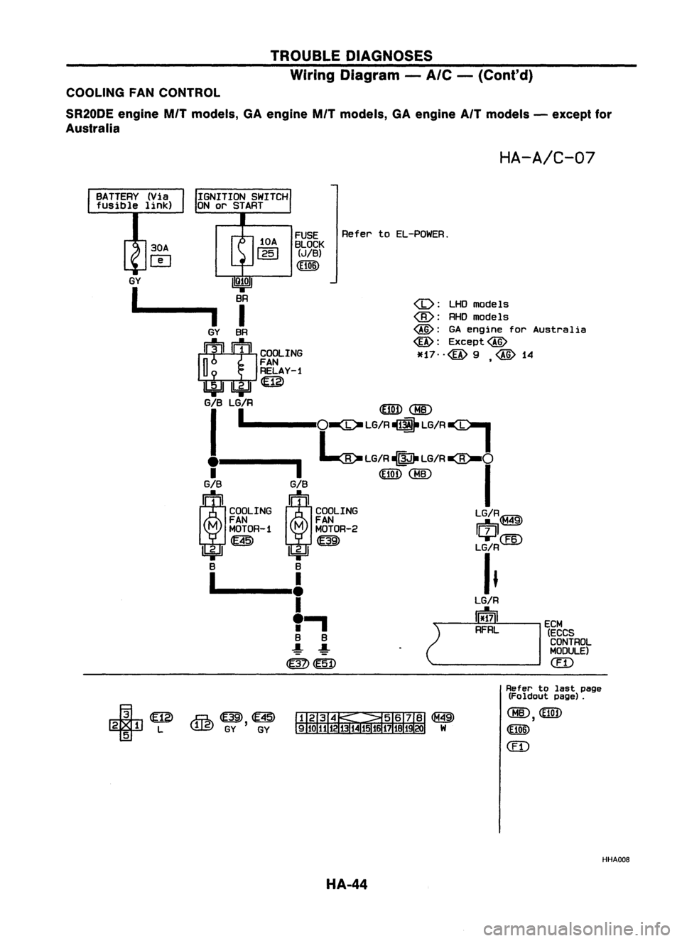 NISSAN ALMERA N15 1995 Service Manual TROUBLEDIAGNOSES
Wiring Diagram -
A/C -
(Conl'd)
COOLING FANCONTROL
SR20DE engineMfTmodels, GAengine MfTmodels, GAengine AfTmodels -except for
Australia
HA-A/C-07
BATTERY (Via
fusible link)
30A NISSAN ALMERA N15 1995 Service Manual TROUBLEDIAGNOSES
Wiring Diagram -
A/C -
(Conl'd)
COOLING FANCONTROL
SR20DE engineMfTmodels, GAengine MfTmodels, GAengine AfTmodels -except for
Australia
HA-A/C-07
BATTERY (Via
fusible link)
30A