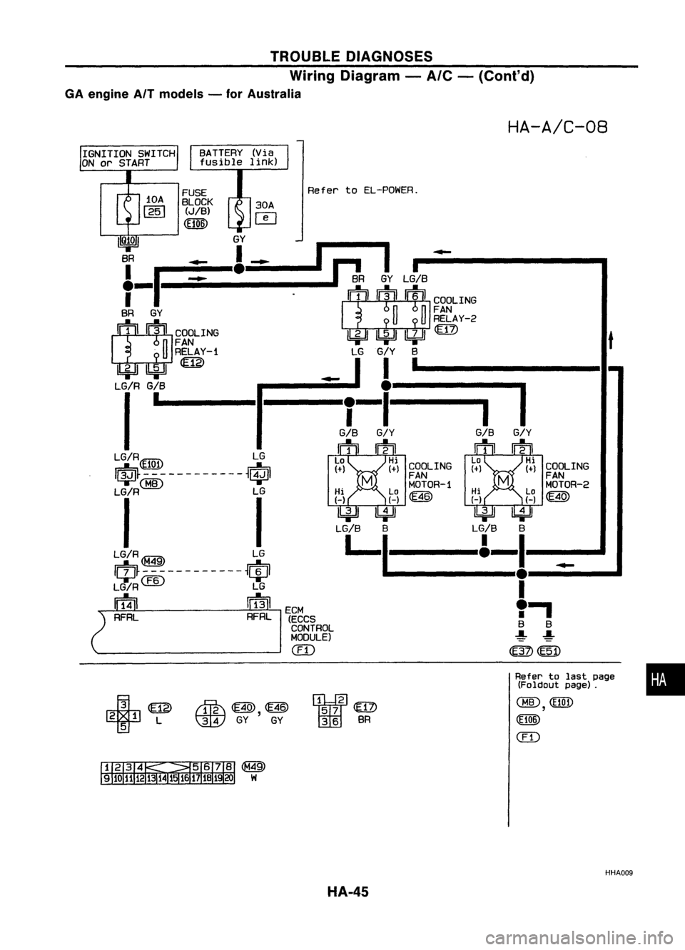 NISSAN ALMERA N15 1995  Service Manual GAengine AITmodels TROUBLE
DIAGNOSES
Wiring Diagram 
A/C

for Australia (Cont'd)

HA-A/C-08

BATTERY (Via

fusible link)

FUSE
BLOCK 
(JIB)

CE106) 
30A

IT] 
Refer
toEL-POWER.

Refertolast

(Fold