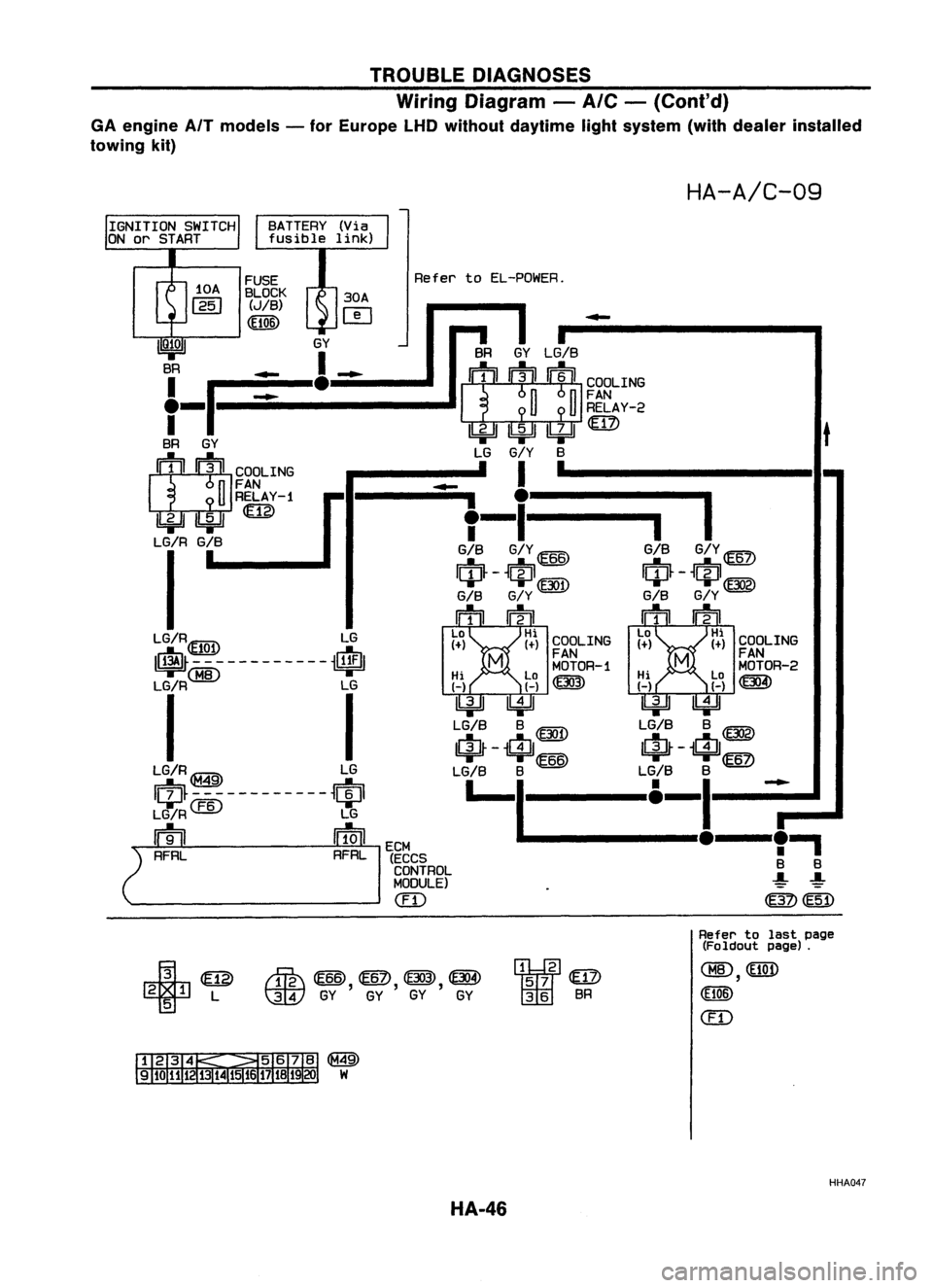 NISSAN ALMERA N15 1995 Service Manual TROUBLEDIAGNOSES
Wiring Diagram -
A/C -
(Cont'd)
GA engine AfTmodels -for Europe LHDwithout daytime lightsystem (withdealer installed
towing kit)
HA-A/C-09
BATTERY (Via
fusible link)
t
COOLING
NISSAN ALMERA N15 1995 Service Manual TROUBLEDIAGNOSES
Wiring Diagram -
A/C -
(Cont'd)
GA engine AfTmodels -for Europe LHDwithout daytime lightsystem (withdealer installed
towing kit)
HA-A/C-09
BATTERY (Via
fusible link)
t
COOLING