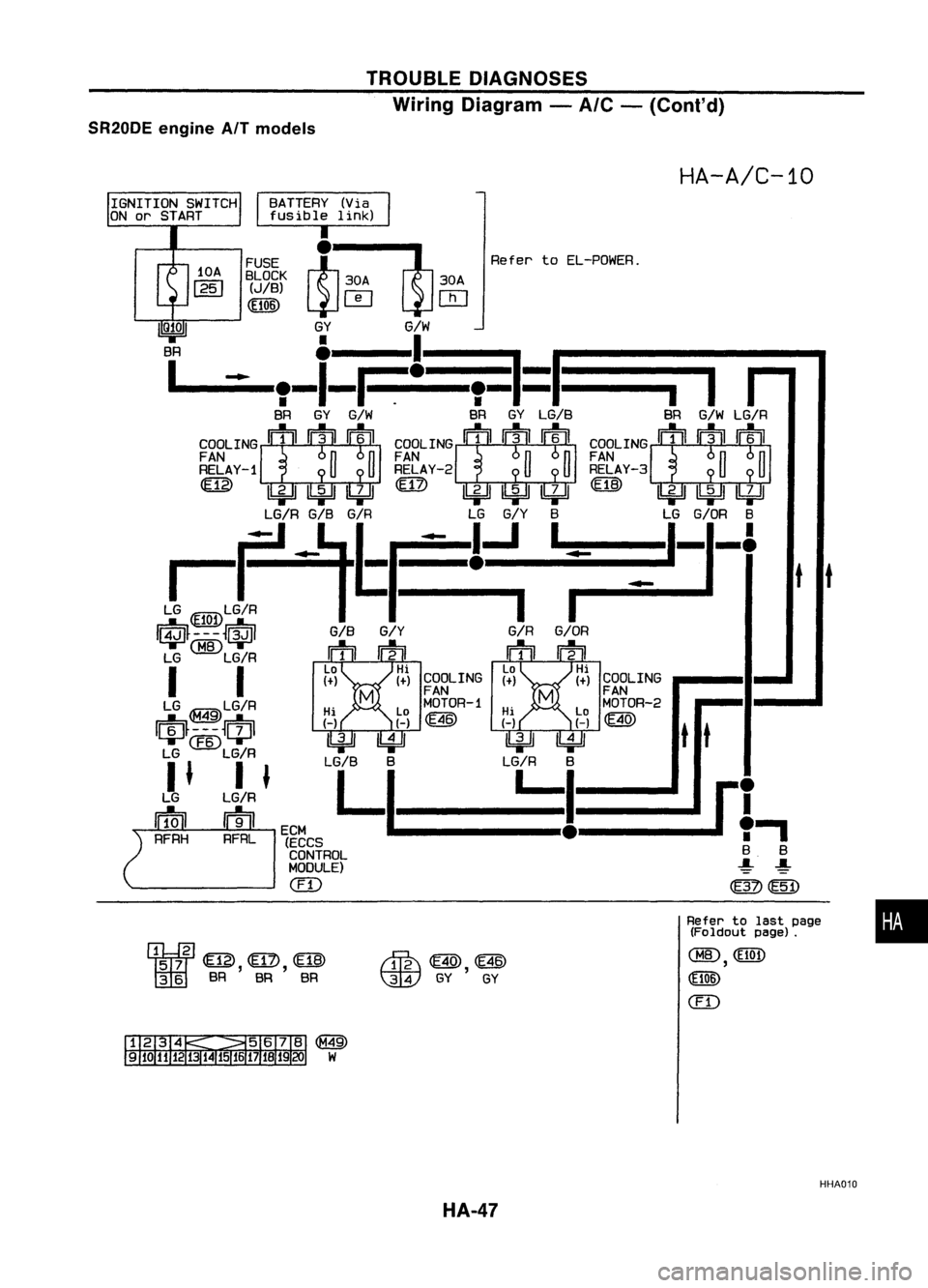 NISSAN ALMERA N15 1995 Service Manual TROUBLEDIAGNOSES
Wiring Diagram -
Ale -
(Cont'd)
SR20DE engineAITmodels
HA-A/C-10
IGNITION SWITCH
ON orSTART
•
t
t
Refer tolast page
(Foldout page).
CHID
(El01)
,
(lliID
(IT)
t
t
-
NISSAN ALMERA N15 1995 Service Manual TROUBLEDIAGNOSES
Wiring Diagram -
Ale -
(Cont'd)
SR20DE engineAITmodels
HA-A/C-10
IGNITION SWITCH
ON orSTART
•
t
t
Refer tolast page
(Foldout page).
CHID
(El01)
,
(lliID
(IT)
t
t
-