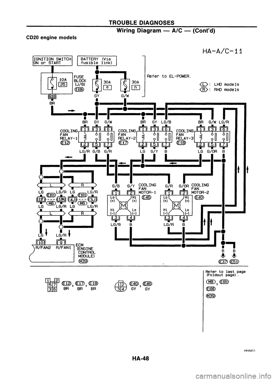 NISSAN ALMERA N15 1995 Service Manual TROUBLEDIAGNOSES
Wiring Diagram -
A/C -
(Cont'd)
CD20 engine models
HA-A/C-11
IGNITION SWITCH
ON or START
<I>:
LHDmode 1s
@:
RHDmodels
tt
I
I
BR G/WLG/R
COOLING1:}:1
:!J'
I~II
FAN
NISSAN ALMERA N15 1995 Service Manual TROUBLEDIAGNOSES
Wiring Diagram -
A/C -
(Cont'd)
CD20 engine models
HA-A/C-11
IGNITION SWITCH
ON or START
<I>:
LHDmode 1s
@:
RHDmodels
tt
I
I
BR G/WLG/R
COOLING1:}:1
:!J'
I~II
FAN
