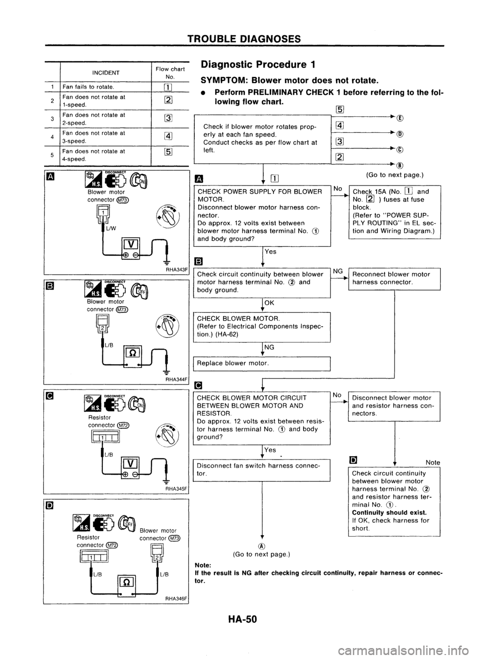 NISSAN ALMERA N15 1995  Service Manual TROUBLEDIAGNOSES
INCIDENT Flow
chart
No.
1 Fan fails torotate.

rn

2 Fan
does notrotate at

[2J

1-speed.
3 Fan
does notrotate at
~
2-speed.
4 Fan
does notrotate at

[1J

3-speed.
5 Fan
does notrotat