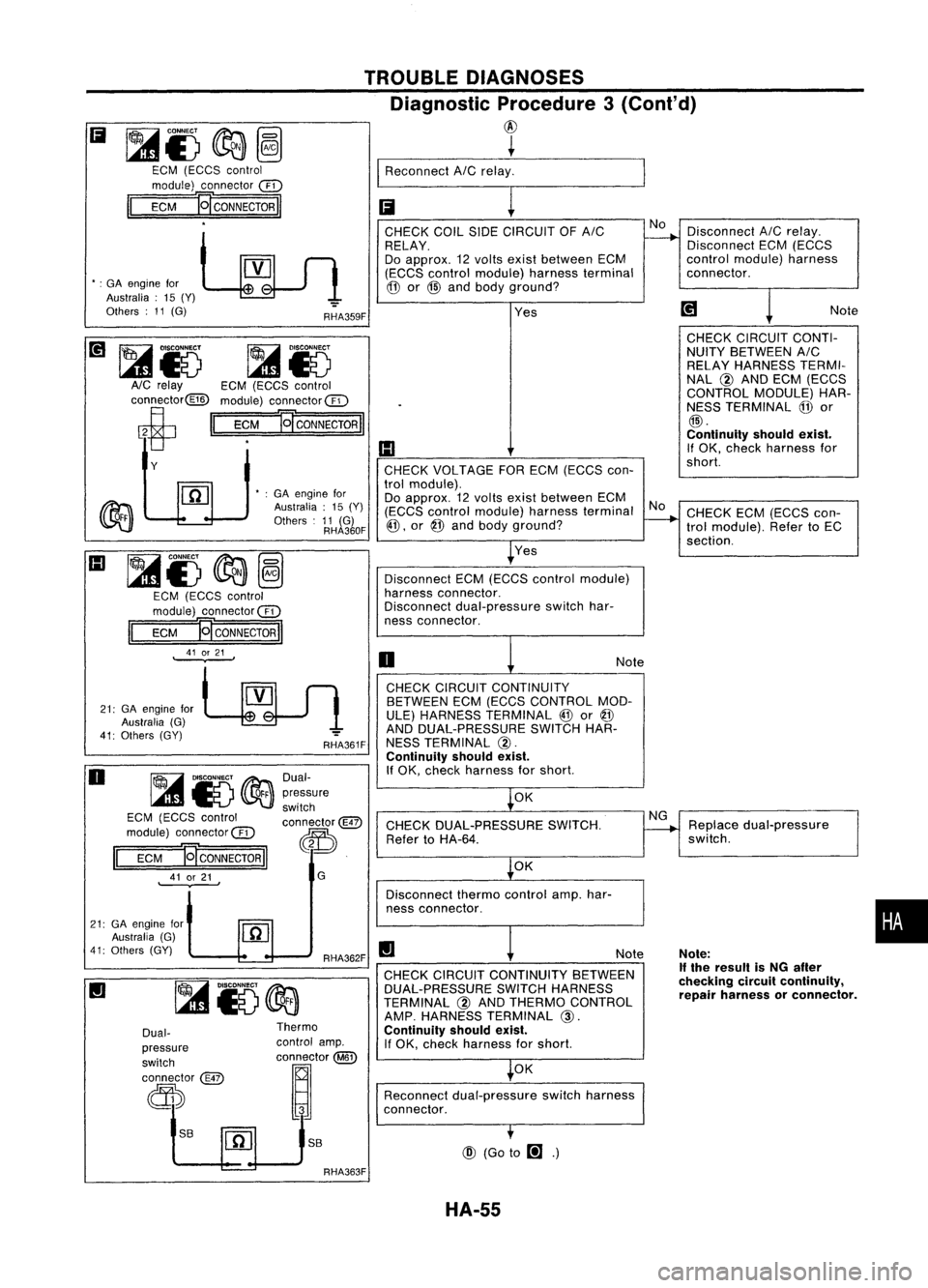 NISSAN ALMERA N15 1995 Service Manual
•
Replace
dual-pressure
switch.
Note:
If
the result isNG after
checking circuitcontinuity,
repair harness orconnector.
NG
Note
Note
OK
OK
CHECK DUAL-PRESSURE SWITCH.
Refer toHA-64.
Disconnect th NISSAN ALMERA N15 1995 Service Manual
•
Replace
dual-pressure
switch.
Note:
If
the result isNG after
checking circuitcontinuity,
repair harness orconnector.
NG
Note
Note
OK
OK
CHECK DUAL-PRESSURE SWITCH.
Refer toHA-64.
Disconnect th