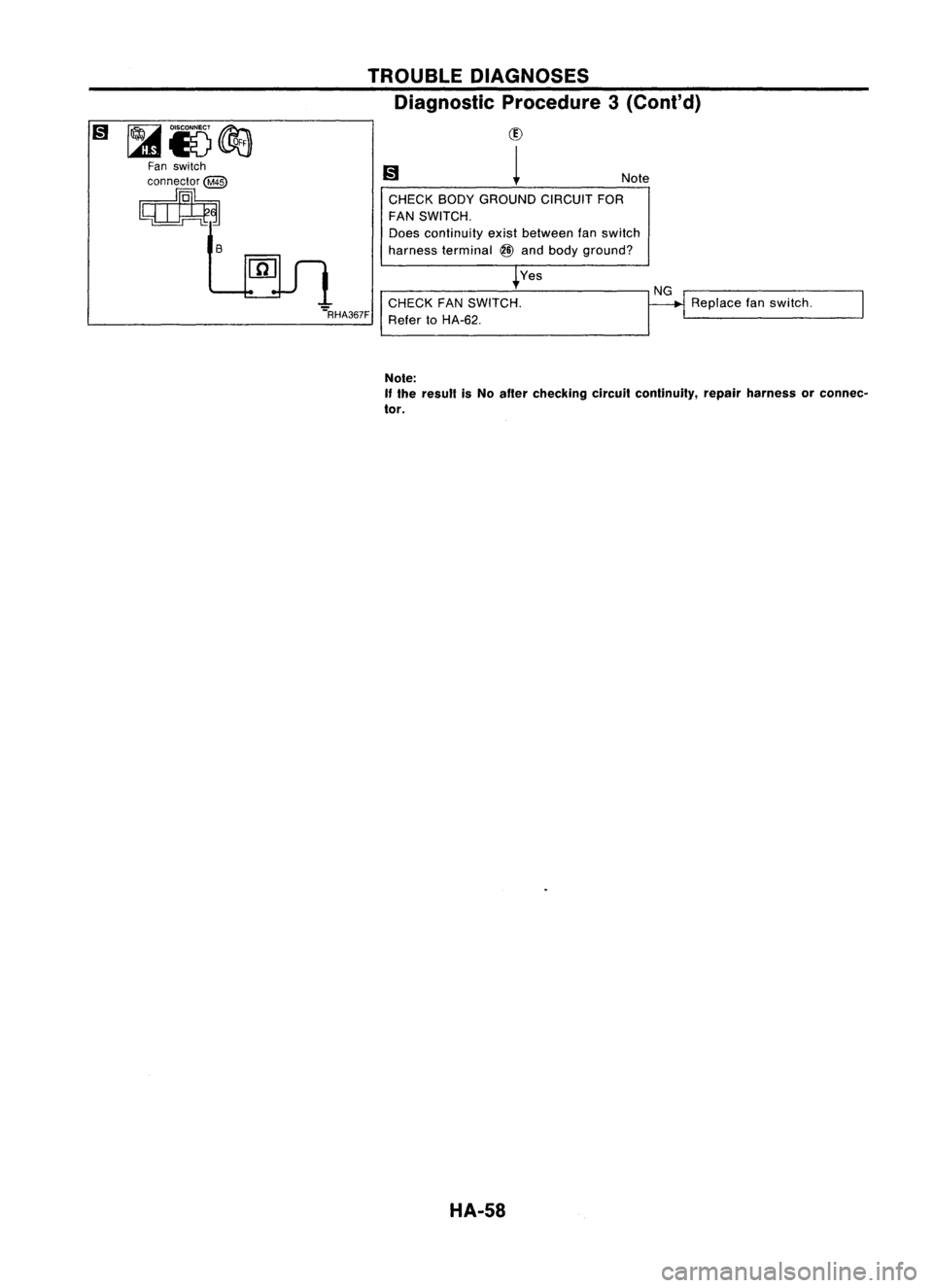 NISSAN ALMERA N15 1995 Service Manual
Replacefanswitch.
NG
Note
CHECK BODYGROUND CIRCUITFOR
FAN SWITCH.
Does continuity existbetween fanswitch
harness terminal
@
and body ground?
Yes
CHECK FANSWITCH.
Refer toHA-62.
TROUBLE
DIAGNO NISSAN ALMERA N15 1995 Service Manual
Replacefanswitch.
NG
Note
CHECK BODYGROUND CIRCUITFOR
FAN SWITCH.
Does continuity existbetween fanswitch
harness terminal
@
and body ground?
Yes
CHECK FANSWITCH.
Refer toHA-62.
TROUBLE
DIAGNO