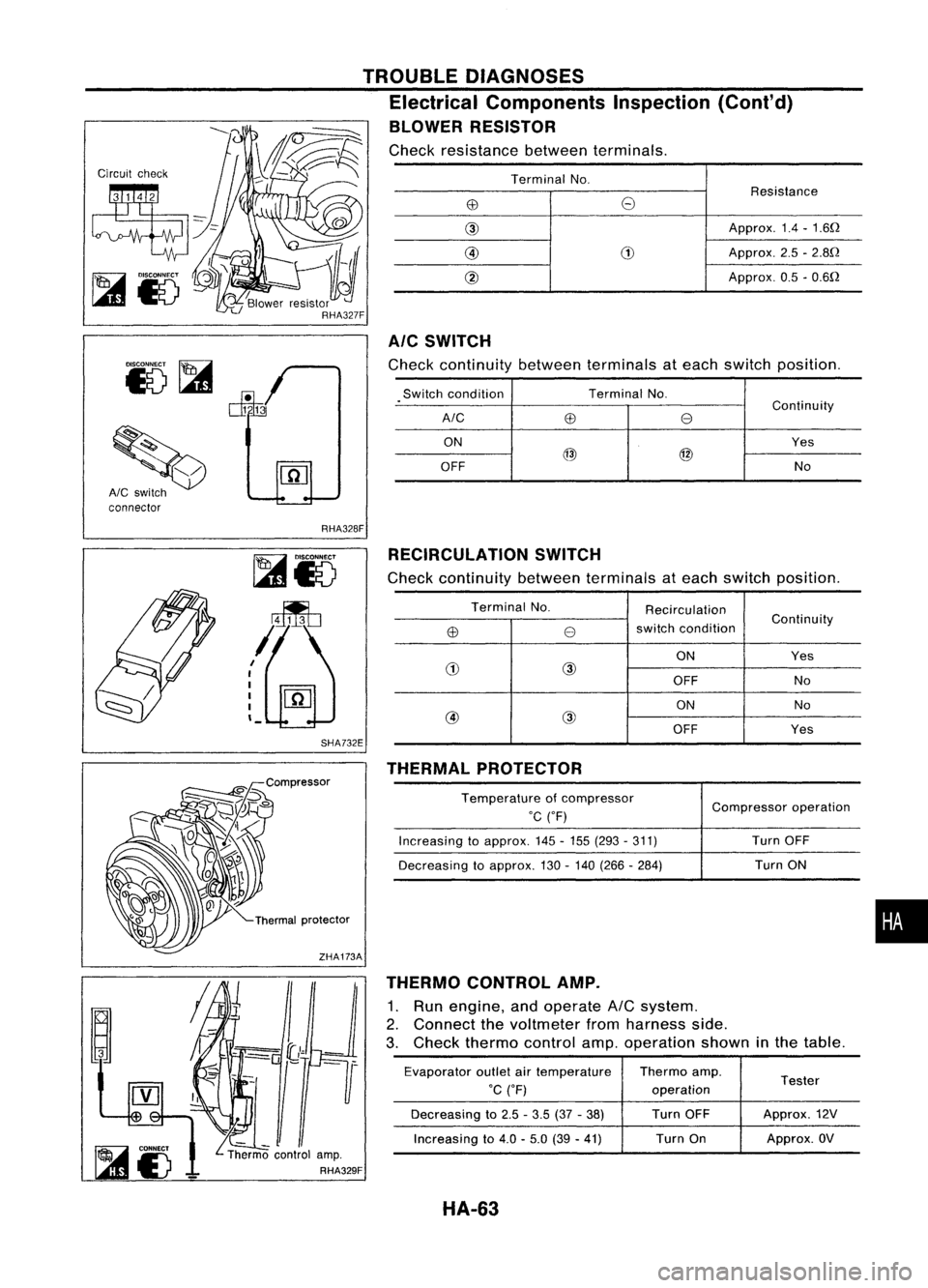 NISSAN ALMERA N15 1995 Service Manual Circuitcheck
~
AlC switch
connector TROUBLE
DIAGNOSES
Electrical Components Inspection(Cont'd)
BLOWER RESISTOR
Check resistance betweenterminals.
Terminal No.
Resistance
EB
8
@
Approx.1.4-1. NISSAN ALMERA N15 1995 Service Manual Circuitcheck
~
AlC switch
connector TROUBLE
DIAGNOSES
Electrical Components Inspection(Cont'd)
BLOWER RESISTOR
Check resistance betweenterminals.
Terminal No.
Resistance
EB
8
@
Approx.1.4-1.