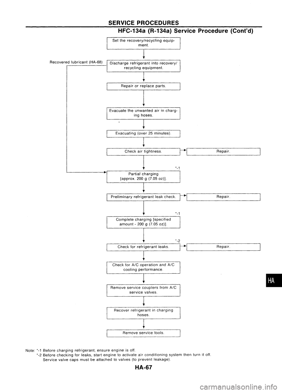NISSAN ALMERA N15 1995 Service Manual
Recoveredlubricant(HA-68)
SERVICE
PROCEDURES
HFC-134a (R-134a)ServiceProcedure (Cont'd)
Set therecoverylrecycling equip-
ment.
Discharge refrigerant into
recoveryl
recycling equipment.
Repair NISSAN ALMERA N15 1995 Service Manual
Recoveredlubricant(HA-68)
SERVICE
PROCEDURES
HFC-134a (R-134a)ServiceProcedure (Cont'd)
Set therecoverylrecycling equip-
ment.
Discharge refrigerant into
recoveryl
recycling equipment.
Repair
