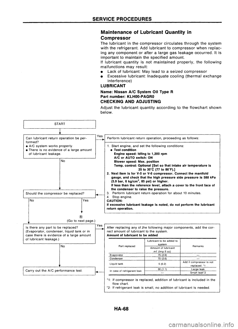 NISSAN ALMERA N15 1995 Service Manual SERVICEPROCEDURES
Maintenance ofLubricant Quantityin
Compressor
The lubricant inthe compressor circulatesthroughthesystem
with therefrigerant. Addlubricant tocompressor whenreplac-
ing any component NISSAN ALMERA N15 1995 Service Manual SERVICEPROCEDURES
Maintenance ofLubricant Quantityin
Compressor
The lubricant inthe compressor circulatesthroughthesystem
with therefrigerant. Addlubricant tocompressor whenreplac-
ing any component