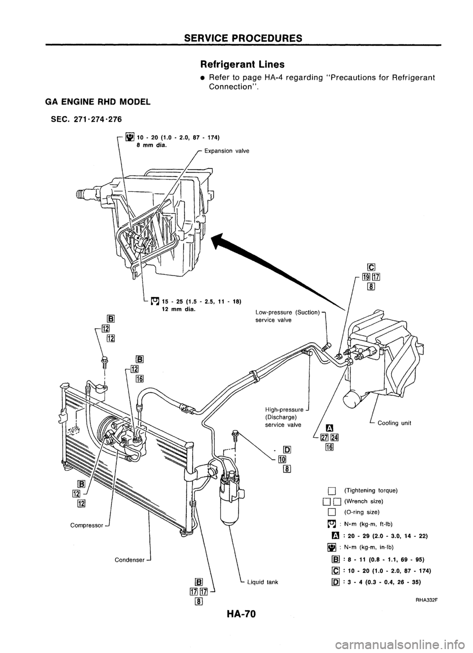 NISSAN ALMERA N15 1995  Service Manual SERVICEPROCEDURES
Refrigerant Lines

• Refer topage HA-4regarding "Precautions forRefrigerant
Connection" .

GA ENGINE 
RHO
MODEL

SEC. 271.274.276

fil10'20(1.0 .2.0, 87.174)
8 
mm 
dia