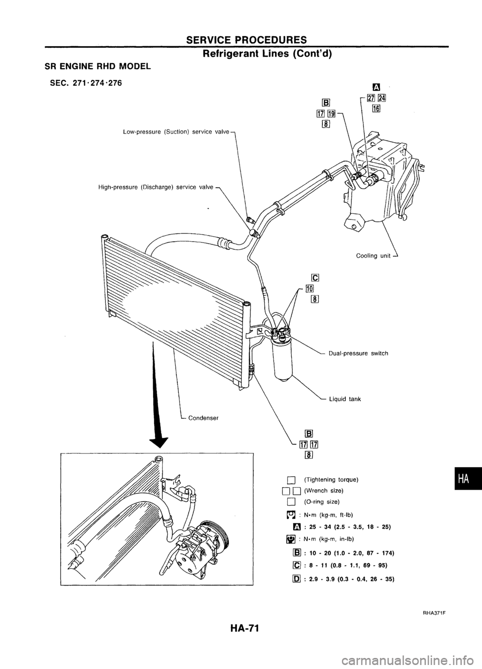 NISSAN ALMERA N15 1995  Service Manual 
S~~~~:~::--_~S~ER ~V~1~C~E~P;.R;O~C¥E¥,D~U~fo;;r.:i) _

R ENGINE RHDMO Ref" RES

5

DEL 
ngerant
L"

EC. 271.274 '276 
mes(Cont' d)
Low-pressure (Suct'
Ion)
se'

rVlce valve