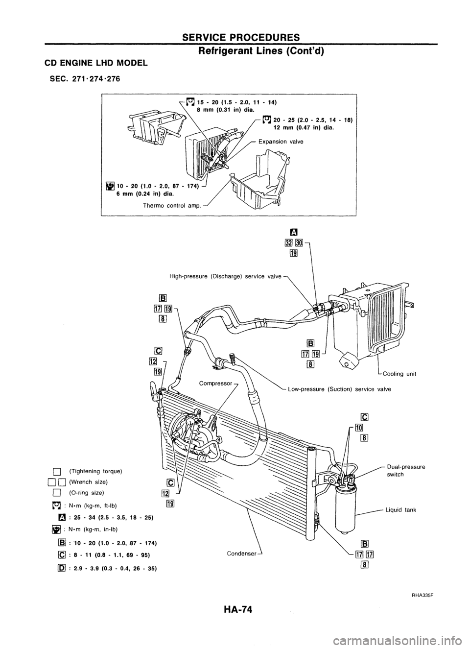 NISSAN ALMERA N15 1995  Service Manual SERVICEPROCEDURES
Refrigerant Lines
(Cont'd)

CD ENGINE LHDMODEL
SEC. 271'274'276

[O.J
15. 20(1.5 -2.0, 11-14)
8 
mm 
(0.31 
in)
dia.

[O.J
20-25 (2.0 -2.5, 14-18)
12 mm (0.47 in)dia.
~ 1