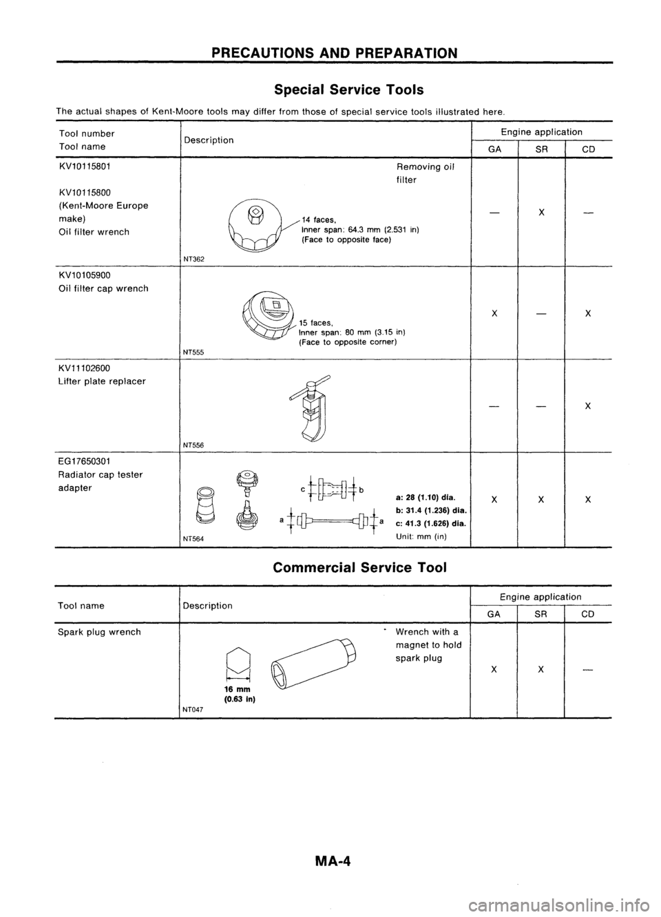 NISSAN ALMERA N15 1995  Service Manual PRECAUTIONSANDPREPARATION
Special Service Tools

The actual shapes ofKent-Moore toolsmaydiffer fromthose ofspecial service toolsillustrated here.
Tool number Engine
application
Tool name Description
G