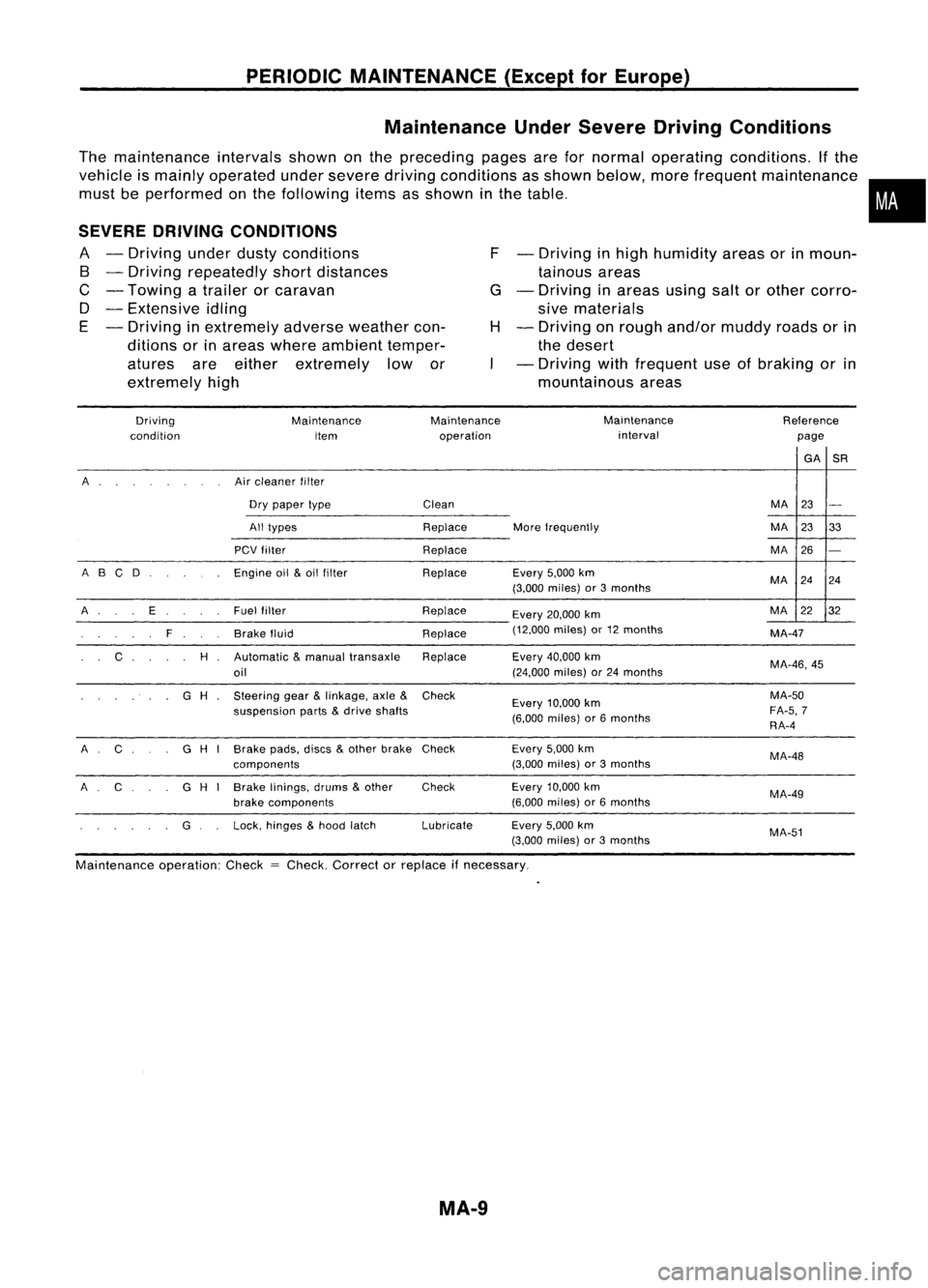 NISSAN ALMERA N15 1995 Service Manual PERIODICMAINTENANCE (ExceptforEurope)
Maintenance UnderSevere DrivingConditions
The maintenance intervalsshownonthe preceding pagesarefornormal operating conditions. Ifthe
vehicle ismainly operated u NISSAN ALMERA N15 1995 Service Manual PERIODICMAINTENANCE (ExceptforEurope)
Maintenance UnderSevere DrivingConditions
The maintenance intervalsshownonthe preceding pagesarefornormal operating conditions. Ifthe
vehicle ismainly operated u