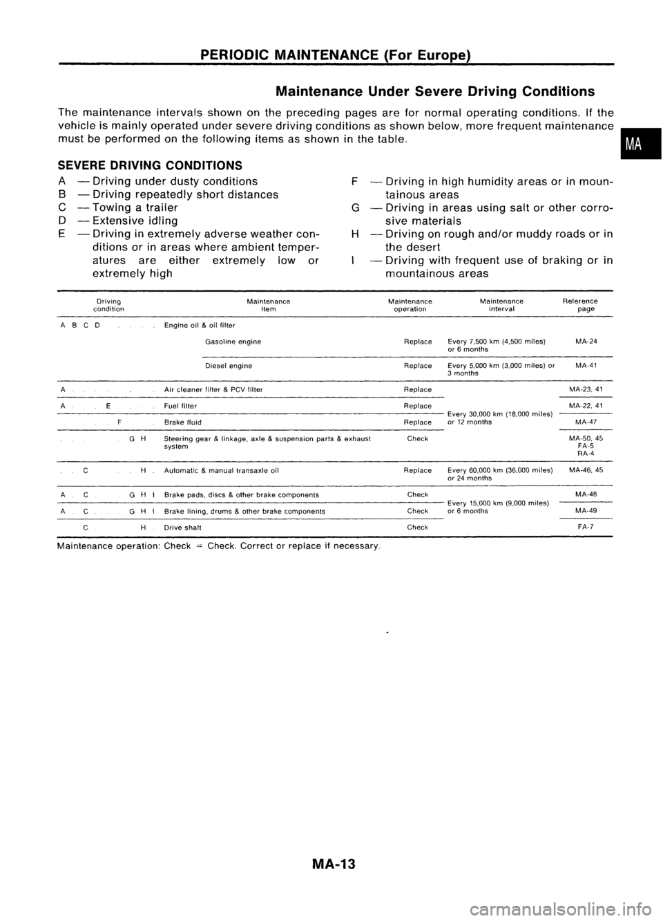 NISSAN ALMERA N15 1995 Service Manual PERIODICMAINTENANCE (ForEurope)
Maintenance UnderSevere Driving Conditions
The maintenance intervalsshownonthe preceding pagesarefornormal operating conditions. Ifthe
vehicle ismainly operated unders NISSAN ALMERA N15 1995 Service Manual PERIODICMAINTENANCE (ForEurope)
Maintenance UnderSevere Driving Conditions
The maintenance intervalsshownonthe preceding pagesarefornormal operating conditions. Ifthe
vehicle ismainly operated unders