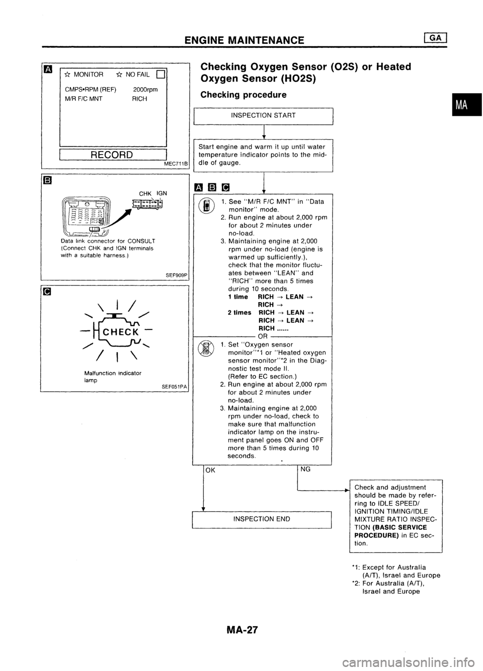 NISSAN ALMERA N15 1995 Service Manual ENGINEMAINTENANCE
SEF051PA SEF909P
*
NO FAIL
0
~y~r
GrJ-~
Data linkconnector forCONSULT
(Connect CHKandIGN terminals
with asuitable harness.)
•
Checking
OxygenSensor(02S)orHeated
Oxygen Sensor NISSAN ALMERA N15 1995 Service Manual ENGINEMAINTENANCE
SEF051PA SEF909P
*
NO FAIL
0
~y~r
GrJ-~
Data linkconnector forCONSULT
(Connect CHKandIGN terminals
with asuitable harness.)
•
Checking
OxygenSensor(02S)orHeated
Oxygen Sensor