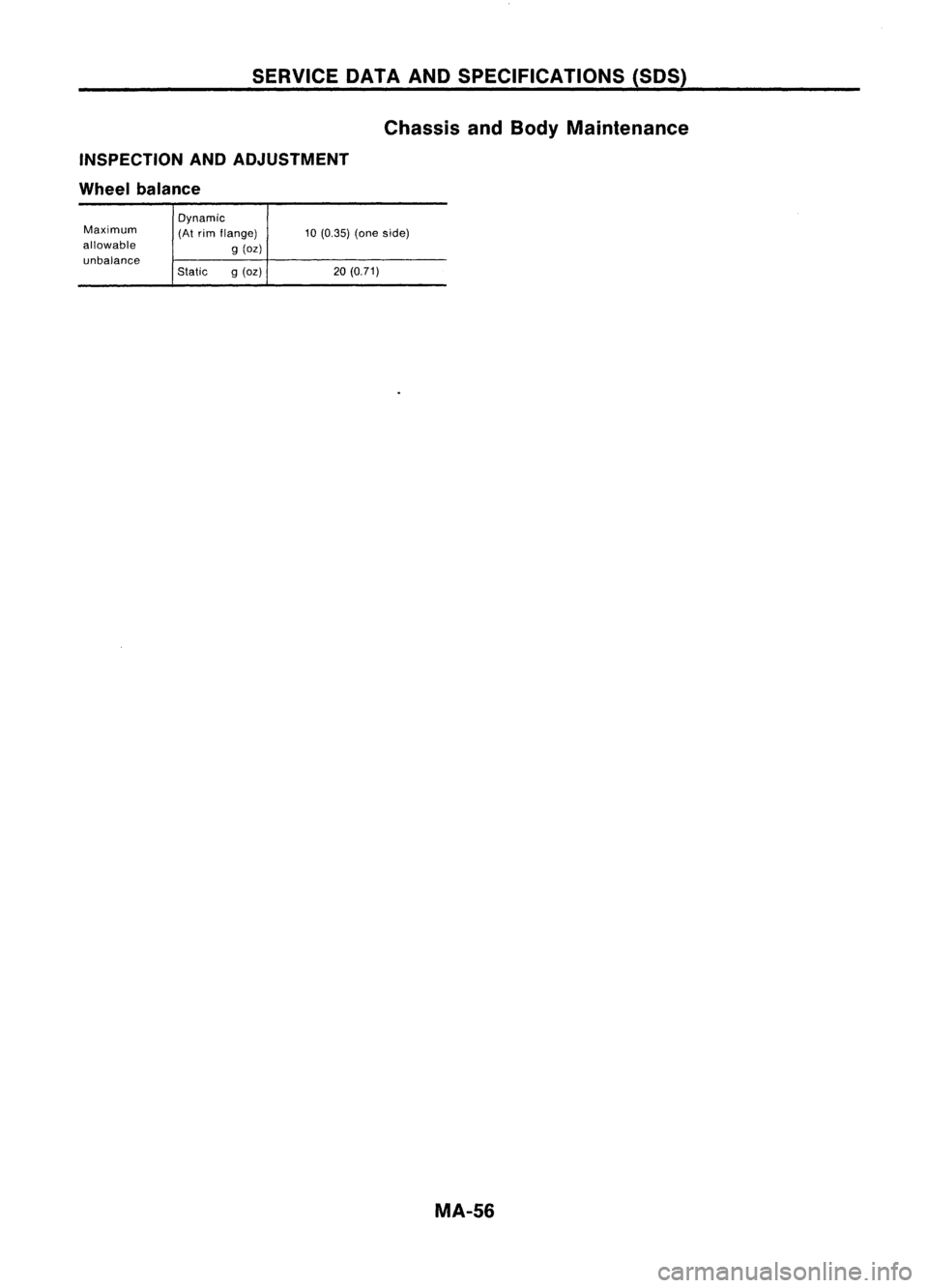 NISSAN ALMERA N15 1995 Service Manual SERVICEDATAANDSPECIFICATIONS (50S)
Chassis andBody Maintenance
INSPECTION ANDADJUSTMENT
Wheel balance
Maximum
allowable unbalance Dynamic
(At
rim flange)
g(oz)
Static g(oz)
10
(0.35) (oneside)
2 NISSAN ALMERA N15 1995 Service Manual SERVICEDATAANDSPECIFICATIONS (50S)
Chassis andBody Maintenance
INSPECTION ANDADJUSTMENT
Wheel balance
Maximum
allowable unbalance Dynamic
(At
rim flange)
g(oz)
Static g(oz)
10
(0.35) (oneside)
2