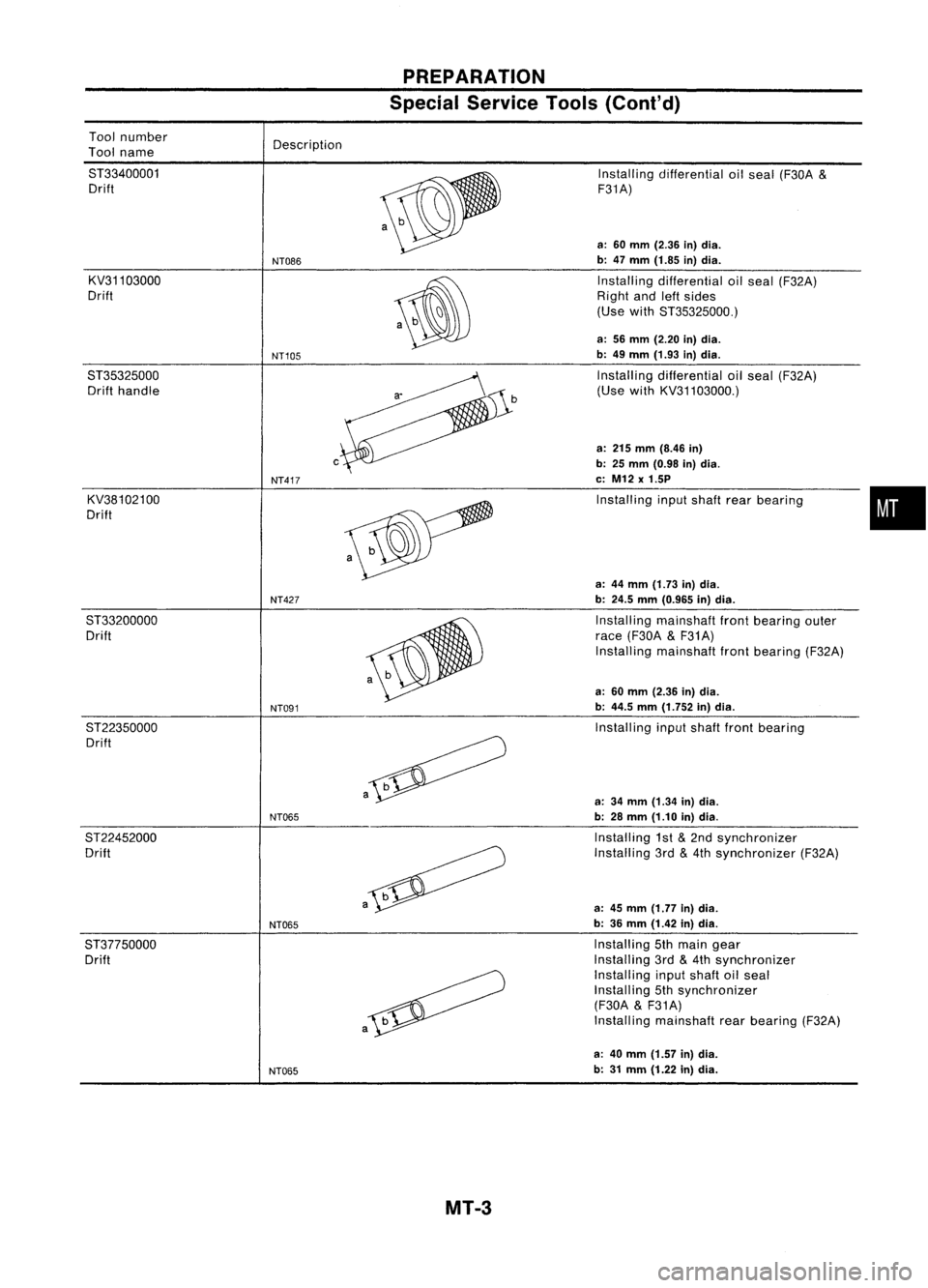 NISSAN ALMERA N15 1995 Service Manual PREPARATION
Special Service Tools(Coni'd)
a-
Tool
number
Tool name
ST33400001 Drift
KV31103000
Drift
ST35325000 Drift handle
KV38102100
Drift Description
NT086
NT105
c
NT417
Installing
diffe NISSAN ALMERA N15 1995 Service Manual PREPARATION
Special Service Tools(Coni'd)
a-
Tool
number
Tool name
ST33400001 Drift
KV31103000
Drift
ST35325000 Drift handle
KV38102100
Drift Description
NT086
NT105
c
NT417
Installing
diffe
