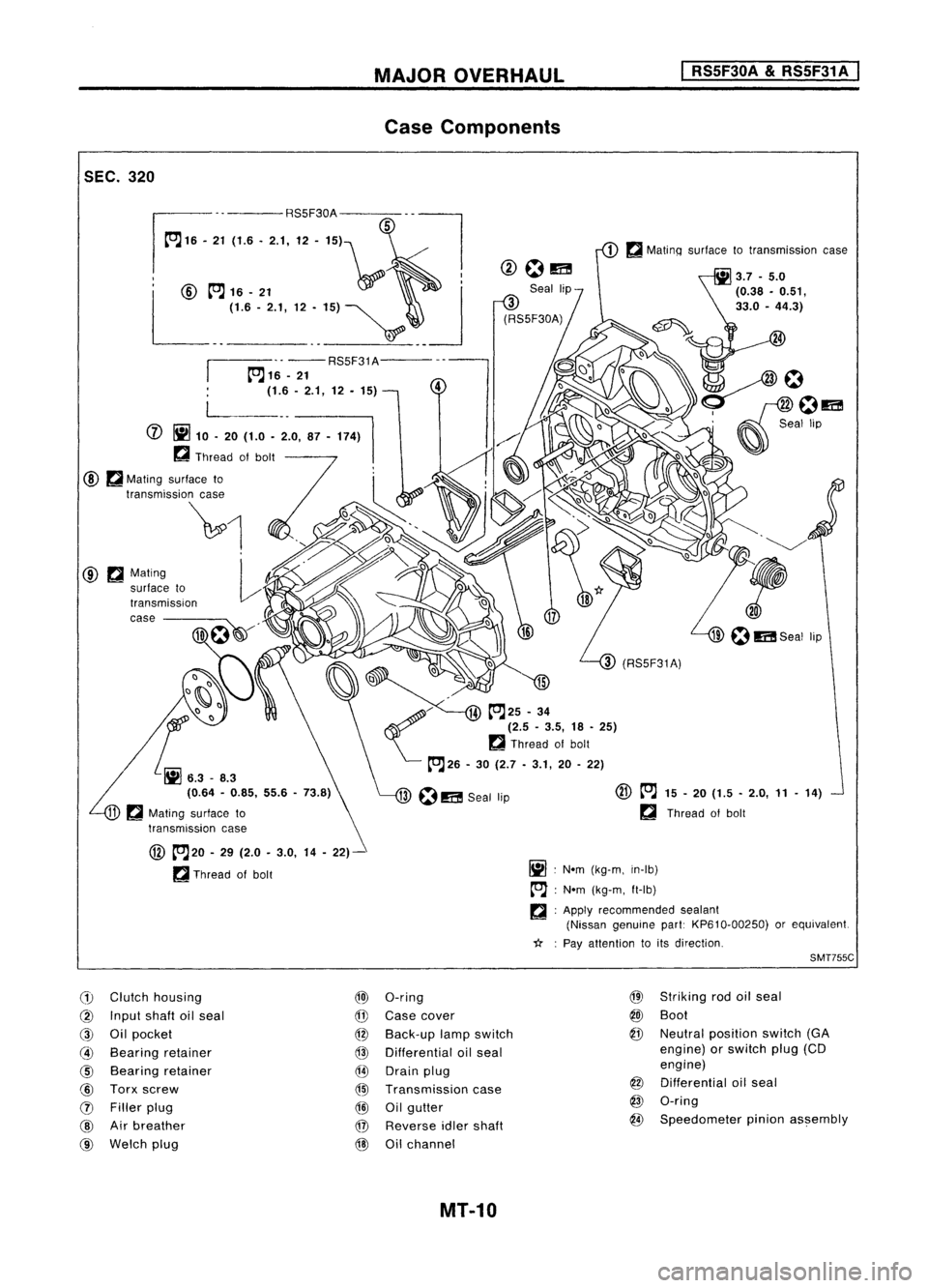 NISSAN ALMERA N15 1995 Service Manual SEC.320 MAJOR
OVERHAUL
Case Components
I
RS5F30A
&
RS5F31 A
I
.. -- RS5F31A---
~16 -21
(1.6 -2.1, 12. 15)
@ ~Mating
surface to
transmiSSion
case ----
@
~20 -29 (2.0 -3.0, 14-22)-
~ Thread ofbo NISSAN ALMERA N15 1995 Service Manual SEC.320 MAJOR
OVERHAUL
Case Components
I
RS5F30A
&
RS5F31 A
I
.. -- RS5F31A---
~16 -21
(1.6 -2.1, 12. 15)
@ ~Mating
surface to
transmiSSion
case ----
@
~20 -29 (2.0 -3.0, 14-22)-
~ Thread ofbo