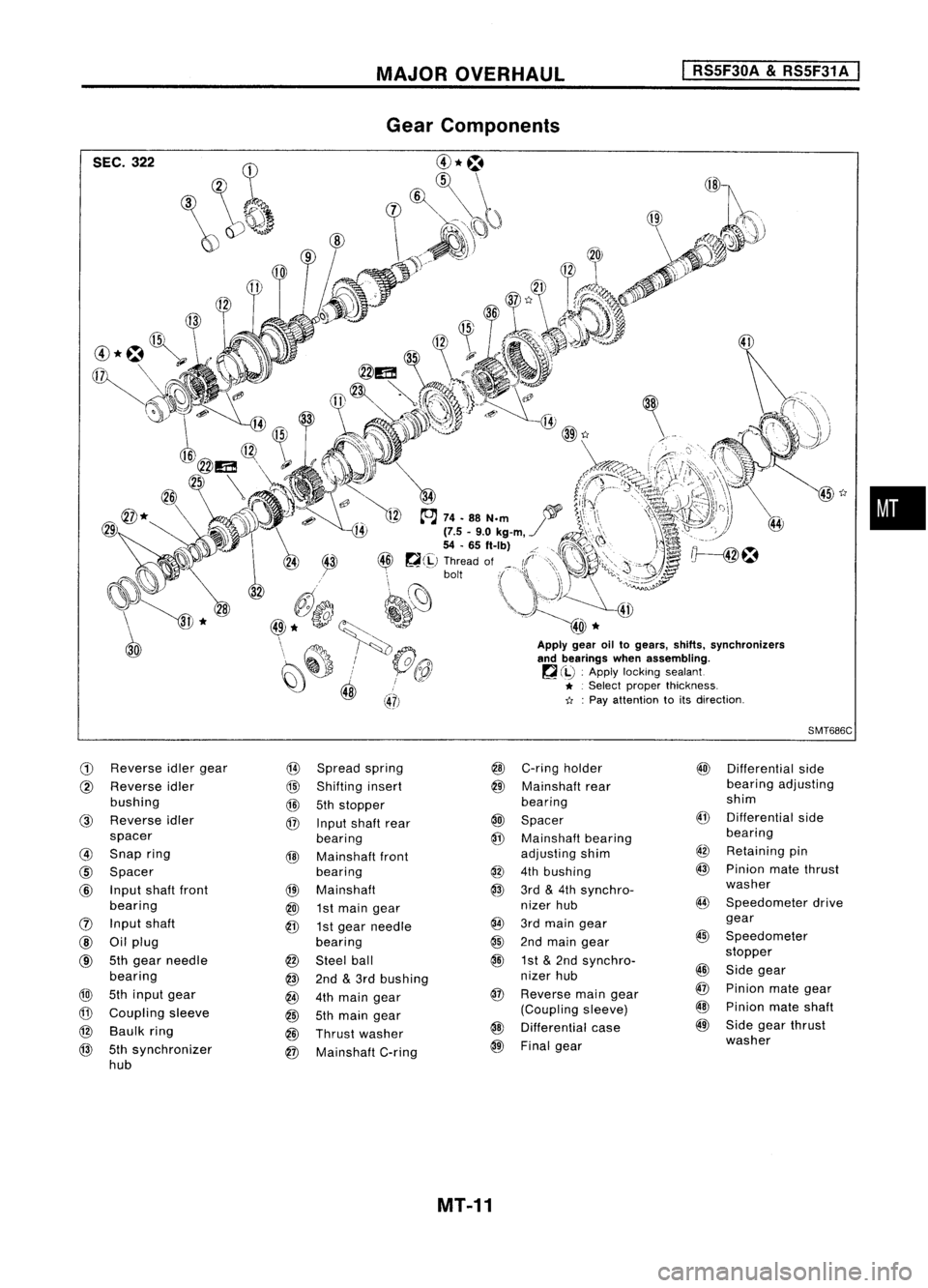 NISSAN ALMERA N15 1995 Service Manual MAJOROVERHAUL
I
RS5F30A
&
RS5F31 A
I
SEC. 322
G)
Reverse
idlergear
@
Spread spring
@
Reverse idler
@
Shifting insert
bushing
@
5thstopper
@
Reverse idler
@
Input shaft rear
spacer bear NISSAN ALMERA N15 1995 Service Manual MAJOROVERHAUL
I
RS5F30A
&
RS5F31 A
I
SEC. 322
G)
Reverse
idlergear
@
Spread spring
@
Reverse idler
@
Shifting insert
bushing
@
5thstopper
@
Reverse idler
@
Input shaft rear
spacer bear