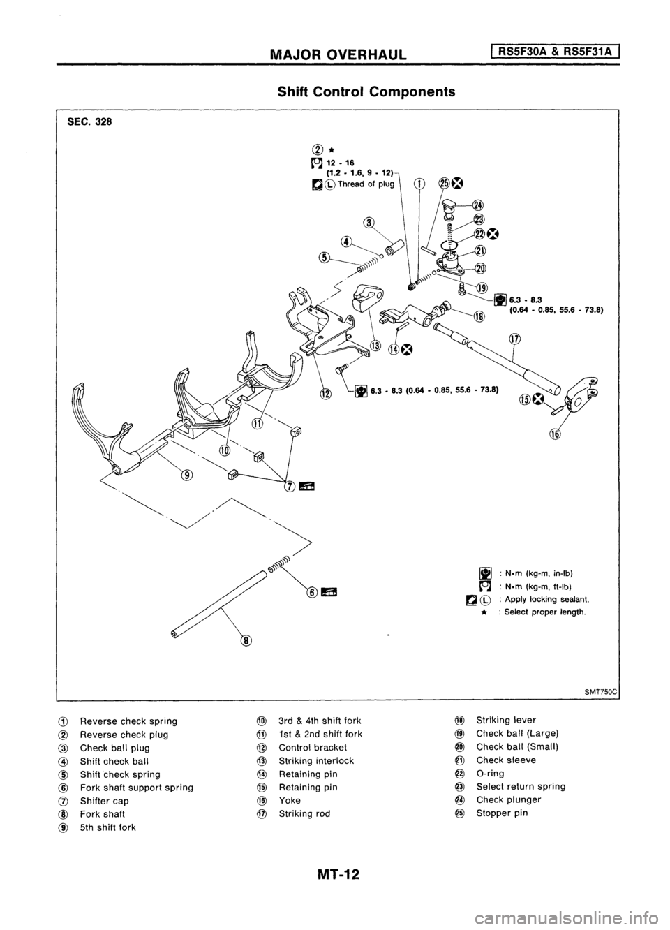 NISSAN ALMERA N15 1995 Service Manual SEC.328 MAJOR
OVERHAUL
Shift Control Components
I
RS5F30A
&
RS5F31A
I
@*
[OJ
12.16
(1.2 •1.6, 9•
12)
~ Ch>
Thread ofplug
~ \~ 6.3•U (0.64 •0.6'. 55.6•13.61
~ :N.m (kg-m. in-I NISSAN ALMERA N15 1995 Service Manual SEC.328 MAJOR
OVERHAUL
Shift Control Components
I
RS5F30A
&
RS5F31A
I
@*
[OJ
12.16
(1.2 •1.6, 9•
12)
~ Ch>
Thread ofplug
~ \~ 6.3•U (0.64 •0.6'. 55.6•13.61
~ :N.m (kg-m. in-I