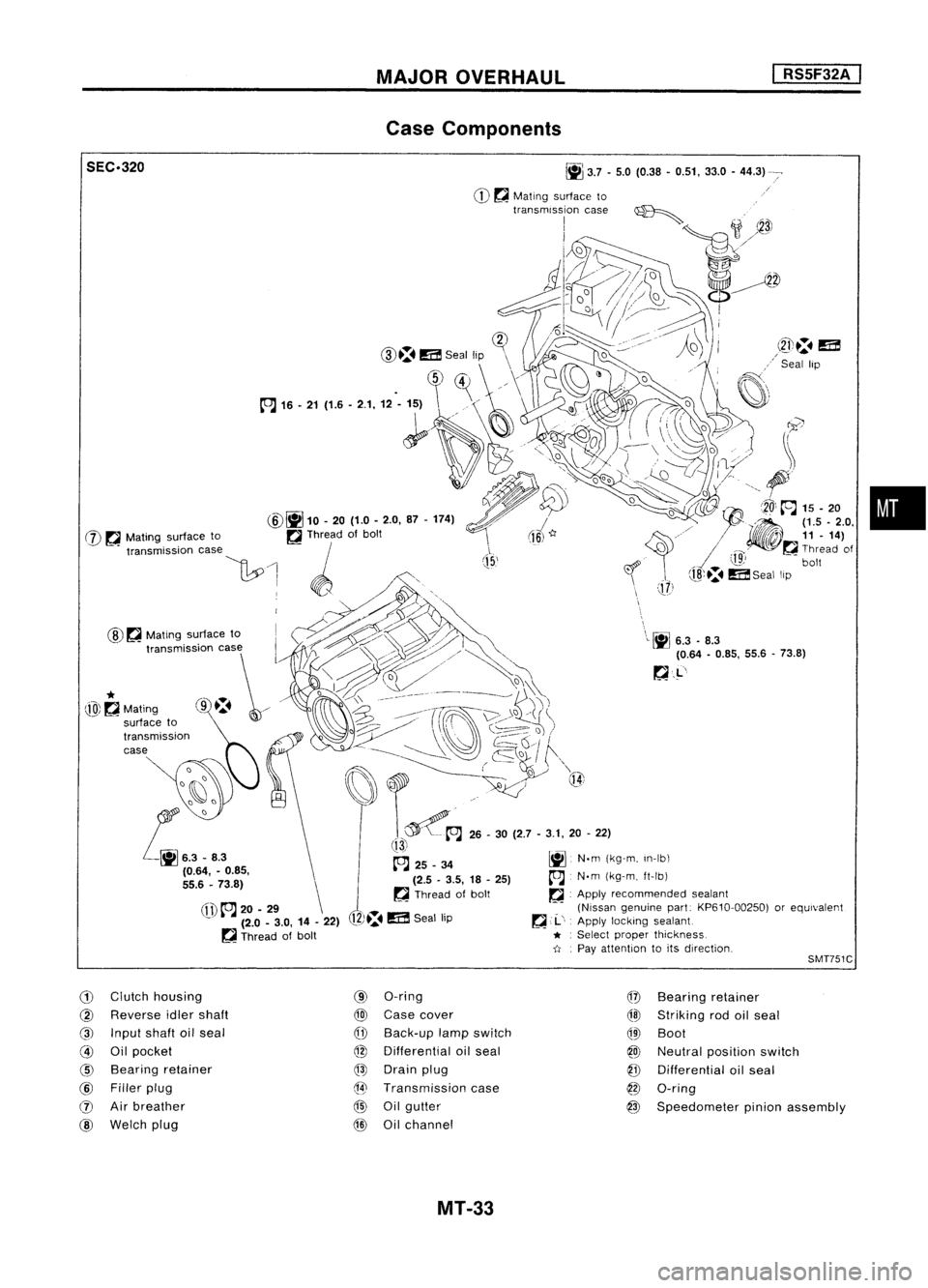 NISSAN ALMERA N15 1995 Service Manual MAJOROVERHAUL
I
RS5F32A
I
Case Components
•
\
\L~
6.3.8.3
(0.64 -0.85, 55.6-73.8)
~.L'
J
(15,'
~
3.7•5.0 (0.38 •0.51, 33.0-44.3)
CD ~
Mating surface to
transmission case~
I NISSAN ALMERA N15 1995 Service Manual MAJOROVERHAUL
I
RS5F32A
I
Case Components
•
\
\L~
6.3.8.3
(0.64 -0.85, 55.6-73.8)
~.L'
J
(15,'
~
3.7•5.0 (0.38 •0.51, 33.0-44.3)
CD ~
Mating surface to
transmission case~
I