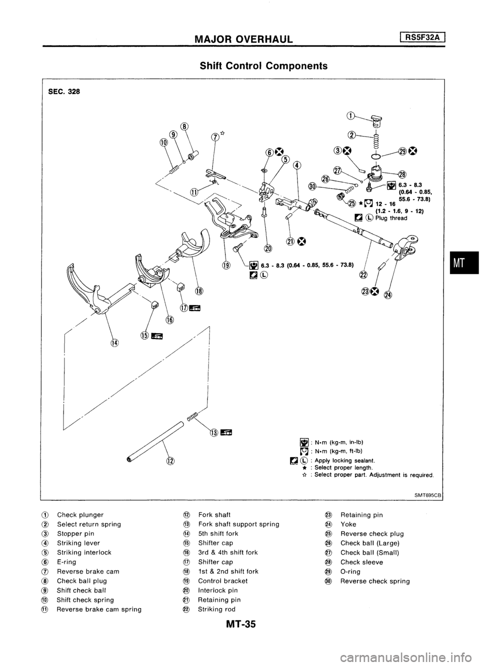 NISSAN ALMERA N15 1995 Service Manual SEC.328 MAJOR
OVERHAUL
Shift Control Components
I
RSSF32A
I
/
r
~~
CV-~
~
CID~
6~~
~~
~ ~lil6.3-8.3
~ (0.64•0.85,
5 ~
55.6•73.8)
*~- ...12 -16
(1.2 -1.6, 9-12)
~ Cbl
Plug thread
/ NISSAN ALMERA N15 1995 Service Manual SEC.328 MAJOR
OVERHAUL
Shift Control Components
I
RSSF32A
I
/
r
~~
CV-~
~
CID~
6~~
~~
~ ~lil6.3-8.3
~ (0.64•0.85,
5 ~
55.6•73.8)
*~- ...12 -16
(1.2 -1.6, 9-12)
~ Cbl
Plug thread
/