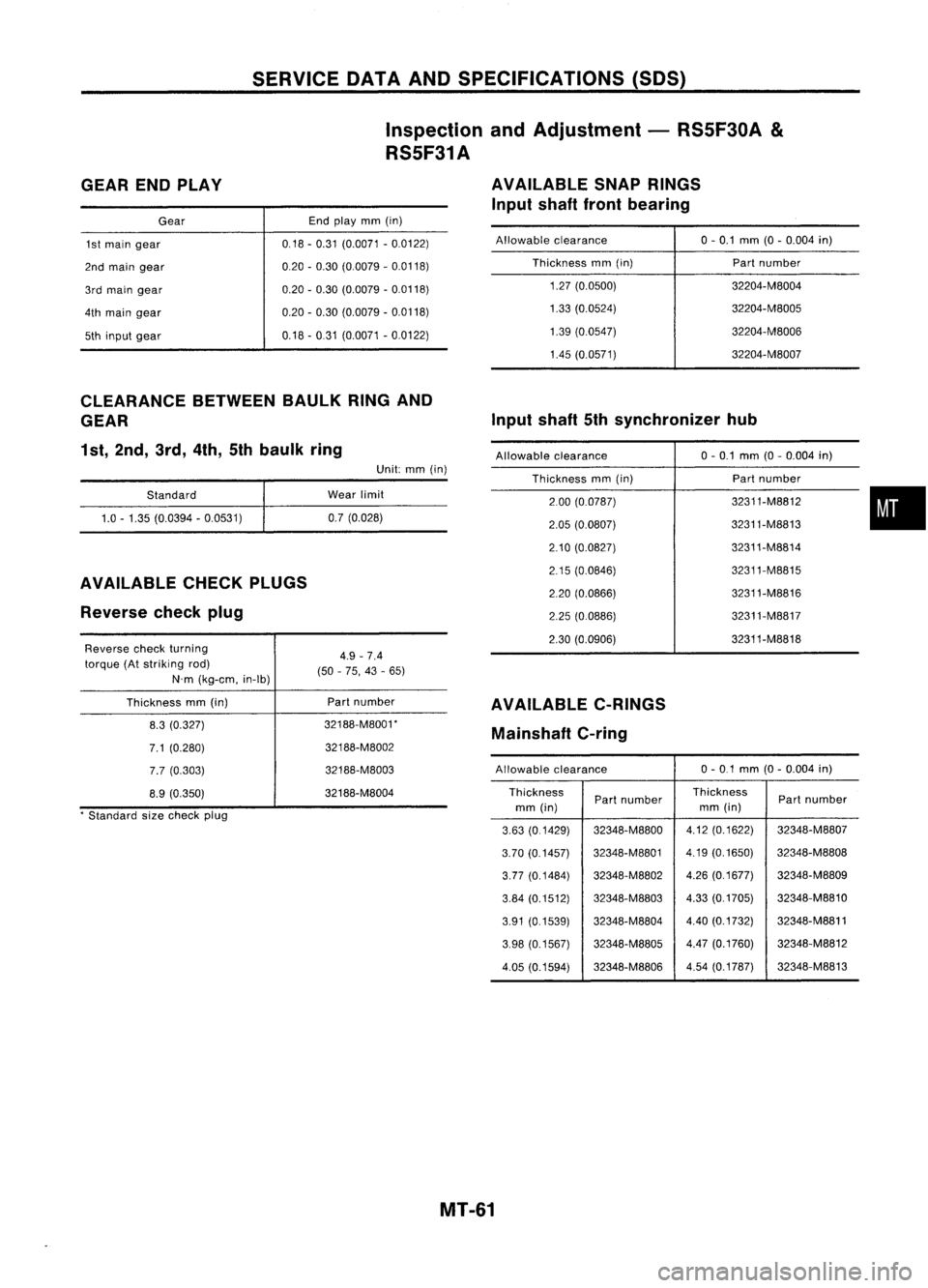 NISSAN ALMERA N15 1995 Service Manual SERVICEDATAANDSPECIFICATIONS (SOS)
Inspection andAdjustment -RS5F30A
&
RS5F31A
GEAR ENDPLAY
Gear
1st main gear
2nd main gear
3rd main gear
4th main gear
5th input gear End
play mm(in)
0,18 -0,31 (0, NISSAN ALMERA N15 1995 Service Manual SERVICEDATAANDSPECIFICATIONS (SOS)
Inspection andAdjustment -RS5F30A
&
RS5F31A
GEAR ENDPLAY
Gear
1st main gear
2nd main gear
3rd main gear
4th main gear
5th input gear End
play mm(in)
0,18 -0,31 (0,