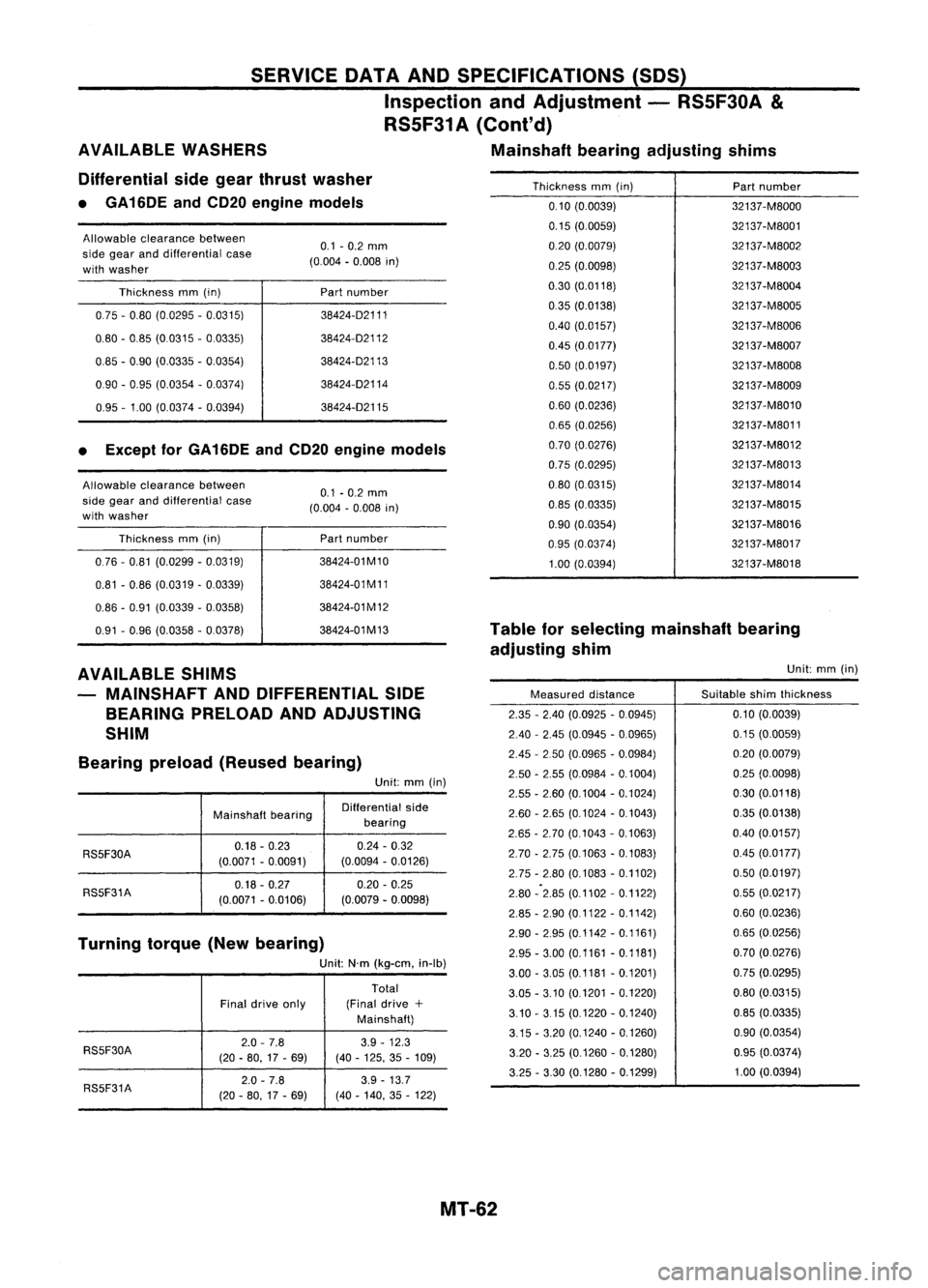 NISSAN ALMERA N15 1995 Service Manual Thicknessmm(in)
Partnumber
0.10 (0.0039) 32137-M8000
0.15 (0.0059) 32137-M8001
0.20 (0.0079) 32137-M8002
0.25 (0.0098) 32137-M8003
0.30 (0.0118) 32137-M8004
035 (0.0138) 32137-M8005
0.40 (0.0157) 3213 NISSAN ALMERA N15 1995 Service Manual Thicknessmm(in)
Partnumber
0.10 (0.0039) 32137-M8000
0.15 (0.0059) 32137-M8001
0.20 (0.0079) 32137-M8002
0.25 (0.0098) 32137-M8003
0.30 (0.0118) 32137-M8004
035 (0.0138) 32137-M8005
0.40 (0.0157) 3213