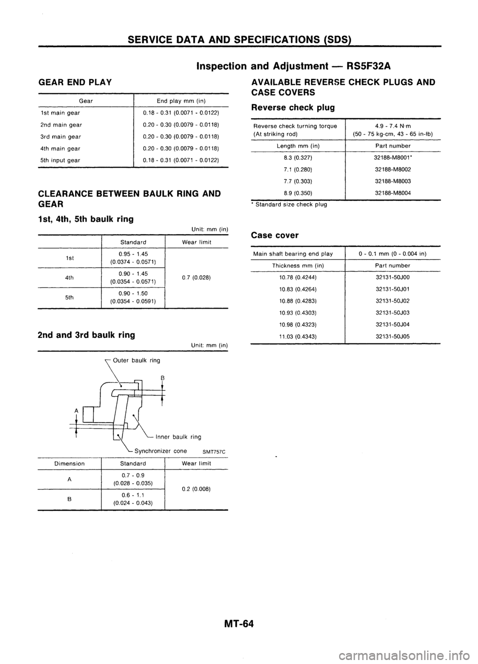 NISSAN ALMERA N15 1995 Service Manual GEARENDPLAY SERVICE
DATAANDSPECIFICATIONS (SOS)
Inspection andAdjustment -RS5F32A
AVAILABLE REVERSECHECKPLUGSAND
CASE COVERS
CLEARANCE BETWEENBAULKRINGAND
GEAR
1 st, 4th, 5thbaulk ring
Gear
1st main g NISSAN ALMERA N15 1995 Service Manual GEARENDPLAY SERVICE
DATAANDSPECIFICATIONS (SOS)
Inspection andAdjustment -RS5F32A
AVAILABLE REVERSECHECKPLUGSAND
CASE COVERS
CLEARANCE BETWEENBAULKRINGAND
GEAR
1 st, 4th, 5thbaulk ring
Gear
1st main g