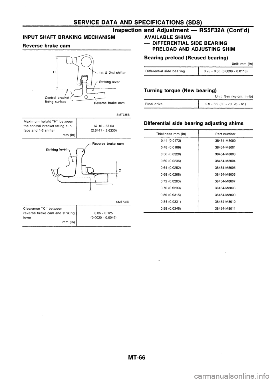 NISSAN ALMERA N15 1995 Service Manual Unit:mm(in)
2.9 -6.9 (30-70, 26-61)
0.25
-0.30 (0.0098 -0.0118)
Differential
sidebearing
Final drive
Bearing
preload(Reused bearing)
Turning torque(Newbearing)
Unit:N'm(kg-cm, in-Ib)
Reverse brake NISSAN ALMERA N15 1995 Service Manual Unit:mm(in)
2.9 -6.9 (30-70, 26-61)
0.25
-0.30 (0.0098 -0.0118)
Differential
sidebearing
Final drive
Bearing
preload(Reused bearing)
Turning torque(Newbearing)
Unit:N'm(kg-cm, in-Ib)
Reverse brake