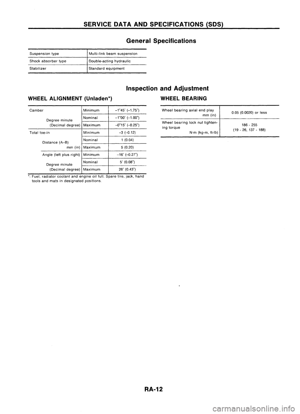 NISSAN ALMERA N15 1995 Service Manual SERVICEDATAANDSPECIFICATIONS (50S)
General Specifications
Suspension type
Shock absorber type
Stabilizer Multi-link
beamsuspension
Double-acting hydraulic
Standard equipment
WHEEL ALIGNMENT (Unladen NISSAN ALMERA N15 1995 Service Manual SERVICEDATAANDSPECIFICATIONS (50S)
General Specifications
Suspension type
Shock absorber type
Stabilizer Multi-link
beamsuspension
Double-acting hydraulic
Standard equipment
WHEEL ALIGNMENT (Unladen