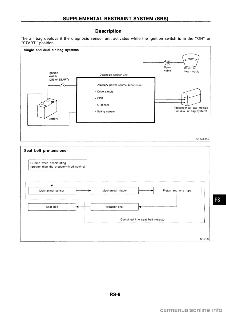 NISSAN ALMERA N15 1995 Service Manual SUPPLEMENTALRESTRAINTSYSTEM(SRS)
Description
The airbag deploys ifthe diagnosis sensorunitactivates whiletheignition switchisinthe "ON" or
"START" position.
Single anddual airbag sys NISSAN ALMERA N15 1995 Service Manual SUPPLEMENTALRESTRAINTSYSTEM(SRS)
Description
The airbag deploys ifthe diagnosis sensorunitactivates whiletheignition switchisinthe "ON" or
"START" position.
Single anddual airbag sys