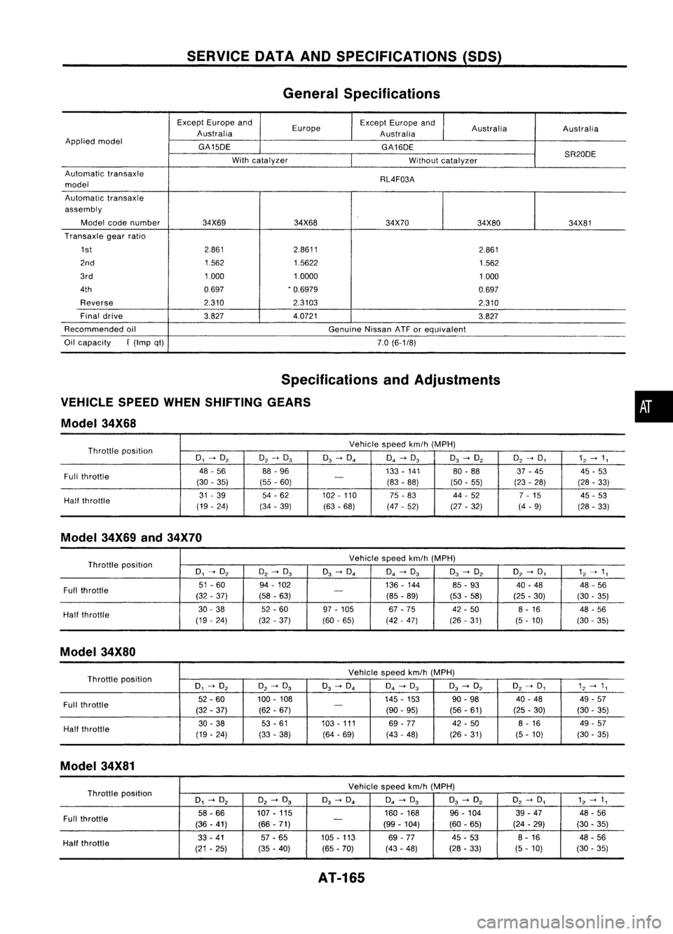 NISSAN ALMERA N15 1995 Service Manual SERVICEOATAAND SPECIFICATIONS (SOS)
General Specifications
Except Europe and
Europe Except
Europe and
Australia Australia
Australia Australia
Applied model
GA150E GA160E
SR200E
With catalyzer
Withoutc NISSAN ALMERA N15 1995 Service Manual SERVICEOATAAND SPECIFICATIONS (SOS)
General Specifications
Except Europe and
Europe Except
Europe and
Australia Australia
Australia Australia
Applied model
GA150E GA160E
SR200E
With catalyzer
Withoutc