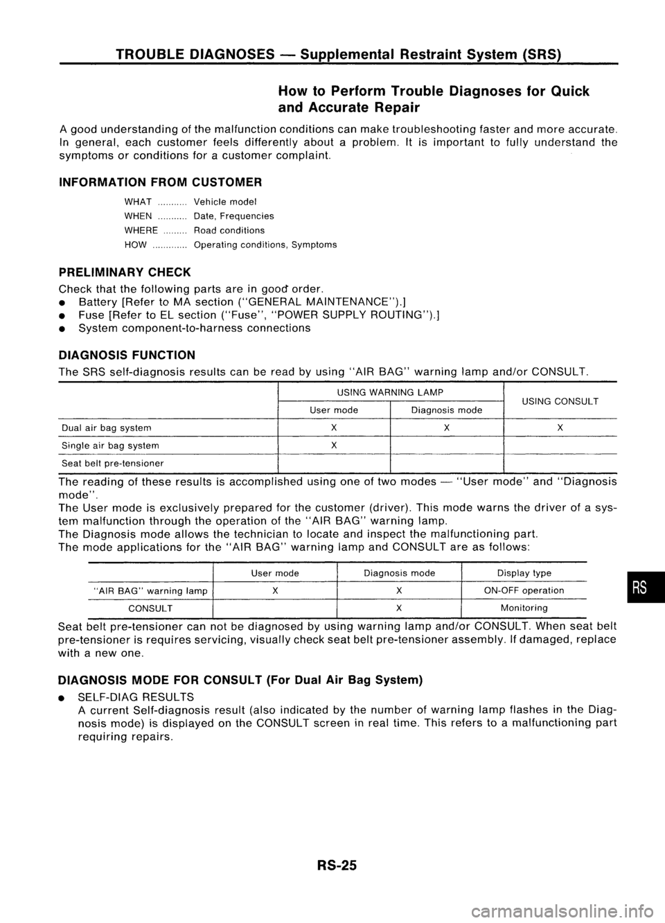 NISSAN ALMERA N15 1995 Service Manual TROUBLEDIAGNOSES -Supplemental RestraintSystem(SRS)
How toPerform TroubleDiagnoses forQuick
and Accurate Repair
A good understanding ofthe malfunction conditionscanmake troubleshooting fasterandmore NISSAN ALMERA N15 1995 Service Manual TROUBLEDIAGNOSES -Supplemental RestraintSystem(SRS)
How toPerform TroubleDiagnoses forQuick
and Accurate Repair
A good understanding ofthe malfunction conditionscanmake troubleshooting fasterandmore