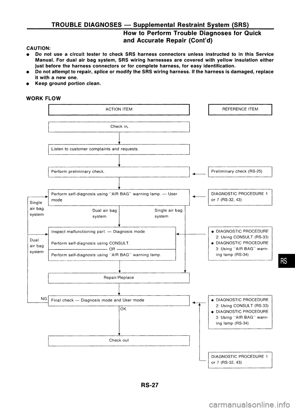 NISSAN ALMERA N15 1995 Service Manual TROUBLEDIAGNOSES -Supplemental RestraintSystem(SRS)
How toPerform TroubleDiagnoses forQuick
and Accurate Repair(Cont'd)
CAUTION:
• Donot use acircuit testertocheck SRSharness connectors unlessin NISSAN ALMERA N15 1995 Service Manual TROUBLEDIAGNOSES -Supplemental RestraintSystem(SRS)
How toPerform TroubleDiagnoses forQuick
and Accurate Repair(Cont'd)
CAUTION:
• Donot use acircuit testertocheck SRSharness connectors unlessin