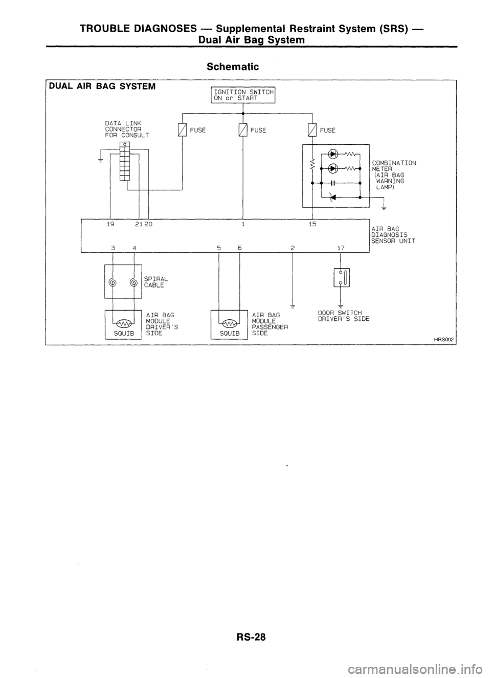 NISSAN ALMERA N15 1995 Service Manual TROUBLEDIAGNOSES -Supplemental RestraintSystem(SRS)-
Dual AirBag System
Schematic
FUSE
DUAL
AIRBAG SYSTEM
DATA LINK
CONNECTOR
FOR CONSULT
o
FUSE
COMBINAnON
METER
(AIR BAG
WARNING
LAMP)
19
3
21 NISSAN ALMERA N15 1995 Service Manual TROUBLEDIAGNOSES -Supplemental RestraintSystem(SRS)-
Dual AirBag System
Schematic
FUSE
DUAL
AIRBAG SYSTEM
DATA LINK
CONNECTOR
FOR CONSULT
o
FUSE
COMBINAnON
METER
(AIR BAG
WARNING
LAMP)
19
3
21