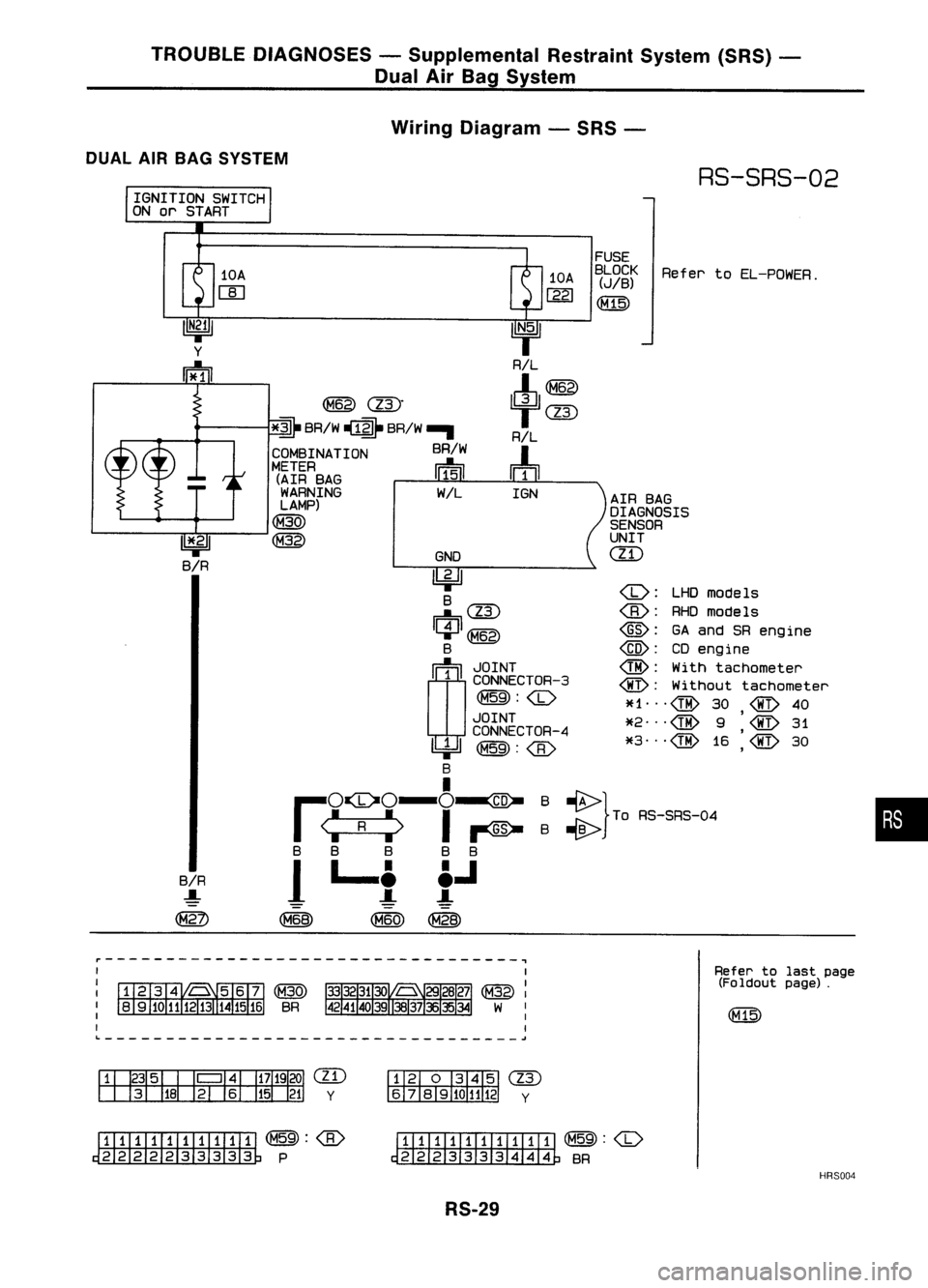 NISSAN ALMERA N15 1995 Service Manual TROUBLEDIAGNOSES -Supplemental RestraintSystem(SRS)-
Dual AirBag System
Wiring Diagram -SRS -
DUAL AIRBAG SYSTEM
RS-SRS-02
IGNITION SWITCH
ON orSTART
::} ToAS-SAS-D.
•
Refer
toEL-POWER.
<D:
L NISSAN ALMERA N15 1995 Service Manual TROUBLEDIAGNOSES -Supplemental RestraintSystem(SRS)-
Dual AirBag System
Wiring Diagram -SRS -
DUAL AIRBAG SYSTEM
RS-SRS-02
IGNITION SWITCH
ON orSTART
::} ToAS-SAS-D.
•
Refer
toEL-POWER.
<D:
L