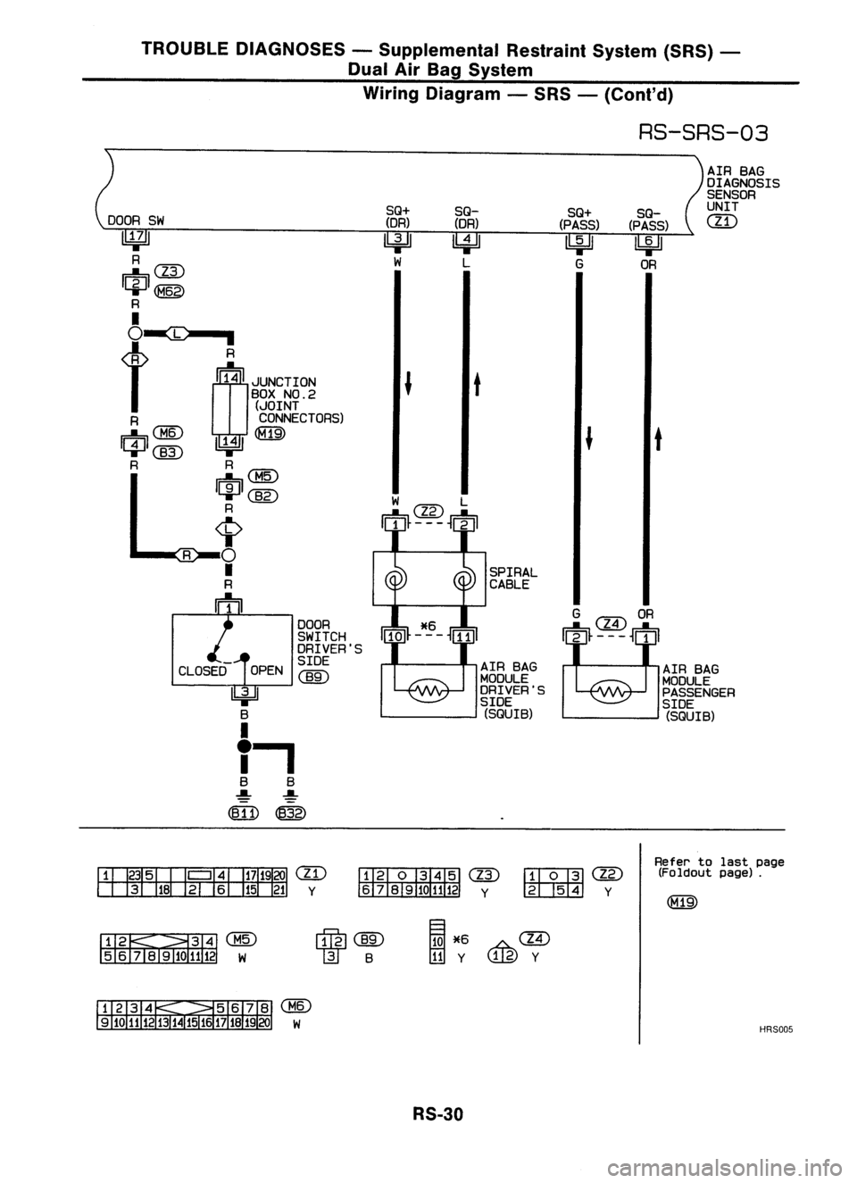 NISSAN ALMERA N15 1995 Service Manual TROUBLEDIAGNOSES -Supplemental RestraintSystem(SRS)-
Dual AirBag System
Wiring Diagram -SRS -
{Co nt'd)
RS-SRS-03
AIRBAG
DIAGNOSIS
SENSOR
UNIT
em
AIR BAG
MODULE
PASSENGER
SIDE (SQUIB)
t
SQ- NISSAN ALMERA N15 1995 Service Manual TROUBLEDIAGNOSES -Supplemental RestraintSystem(SRS)-
Dual AirBag System
Wiring Diagram -SRS -
{Co nt'd)
RS-SRS-03
AIRBAG
DIAGNOSIS
SENSOR
UNIT
em
AIR BAG
MODULE
PASSENGER
SIDE (SQUIB)
t
SQ-