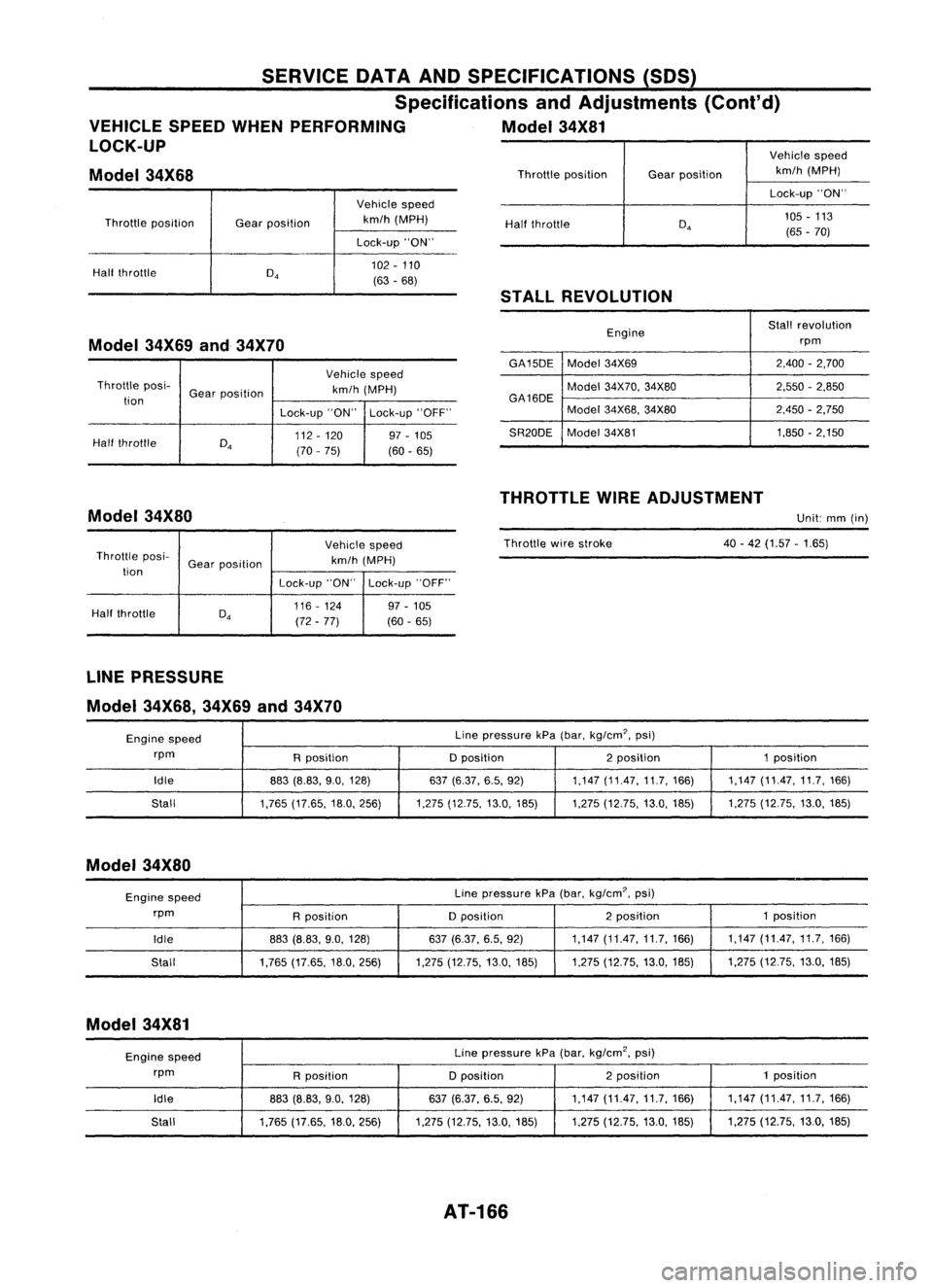 NISSAN ALMERA N15 1995 Service Manual
Vehiclespeed
km/h (MPH)
Gear position
Throttle position
SERVICE
OATAAND SPECIFICATIONS (SOS)
Specifications andAdjustments (Cont'd)
VEHICLE SPEEDWHENPERFORMING Model34X81
LOCK-UP
Model 34X68
T NISSAN ALMERA N15 1995 Service Manual
Vehiclespeed
km/h (MPH)
Gear position
Throttle position
SERVICE
OATAAND SPECIFICATIONS (SOS)
Specifications andAdjustments (Cont'd)
VEHICLE SPEEDWHENPERFORMING Model34X81
LOCK-UP
Model 34X68
T