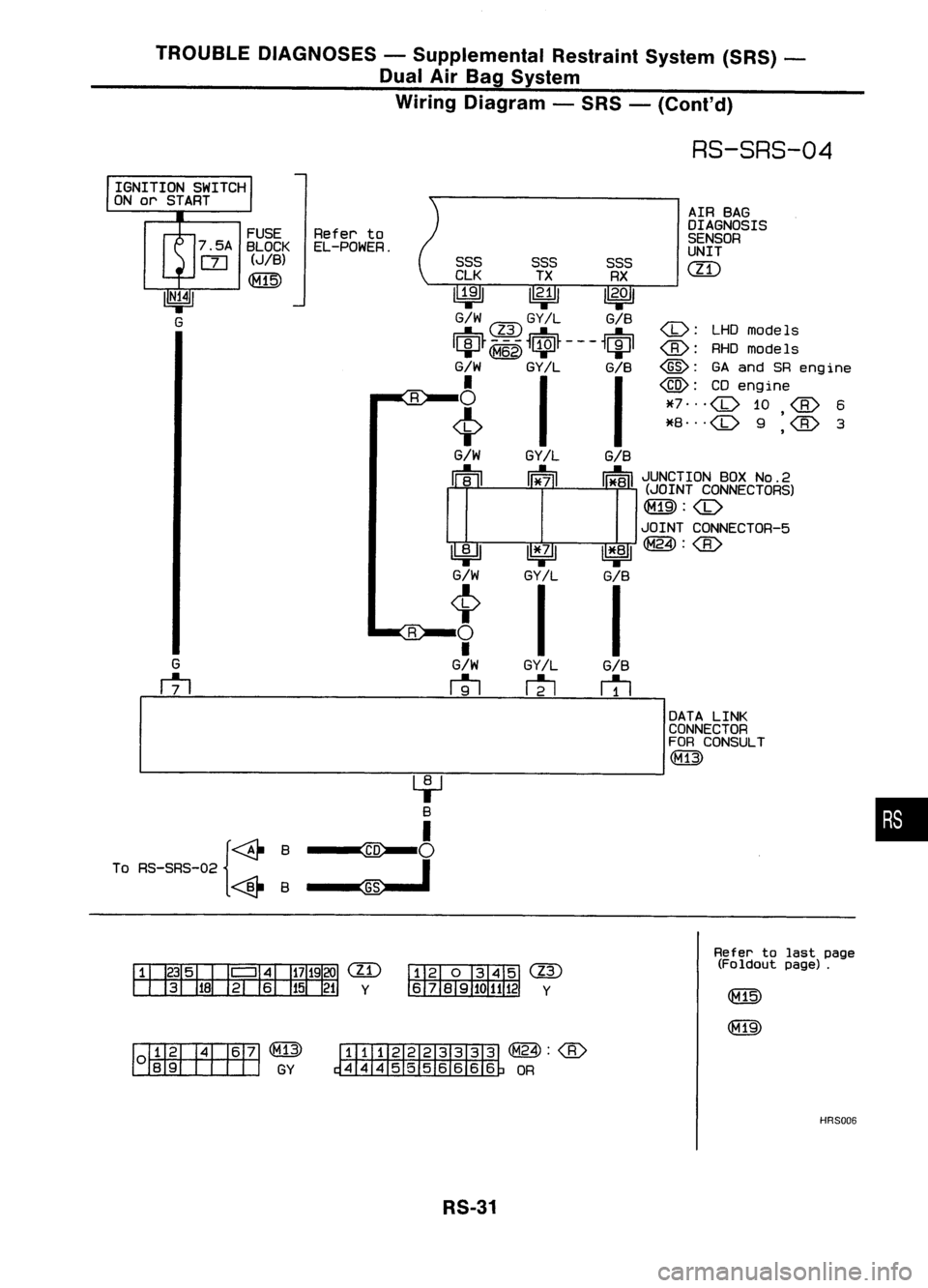 NISSAN ALMERA N15 1995 Service Manual TROUBLEDIAGNOSES -Supplemental RestraintSystem(SRS)-
Dual AirBag System
Wiring Diagram -SRS -(Cont'd)
RS-SRS-04
AIR BAG
OIAGNOSIS
SENSOR
UNIT
em
<I>:
LHOmodels
<E>: RHOmodels
@:
GAand SReng NISSAN ALMERA N15 1995 Service Manual TROUBLEDIAGNOSES -Supplemental RestraintSystem(SRS)-
Dual AirBag System
Wiring Diagram -SRS -(Cont'd)
RS-SRS-04
AIR BAG
OIAGNOSIS
SENSOR
UNIT
em
<I>:
LHOmodels
<E>: RHOmodels
@:
GAand SReng