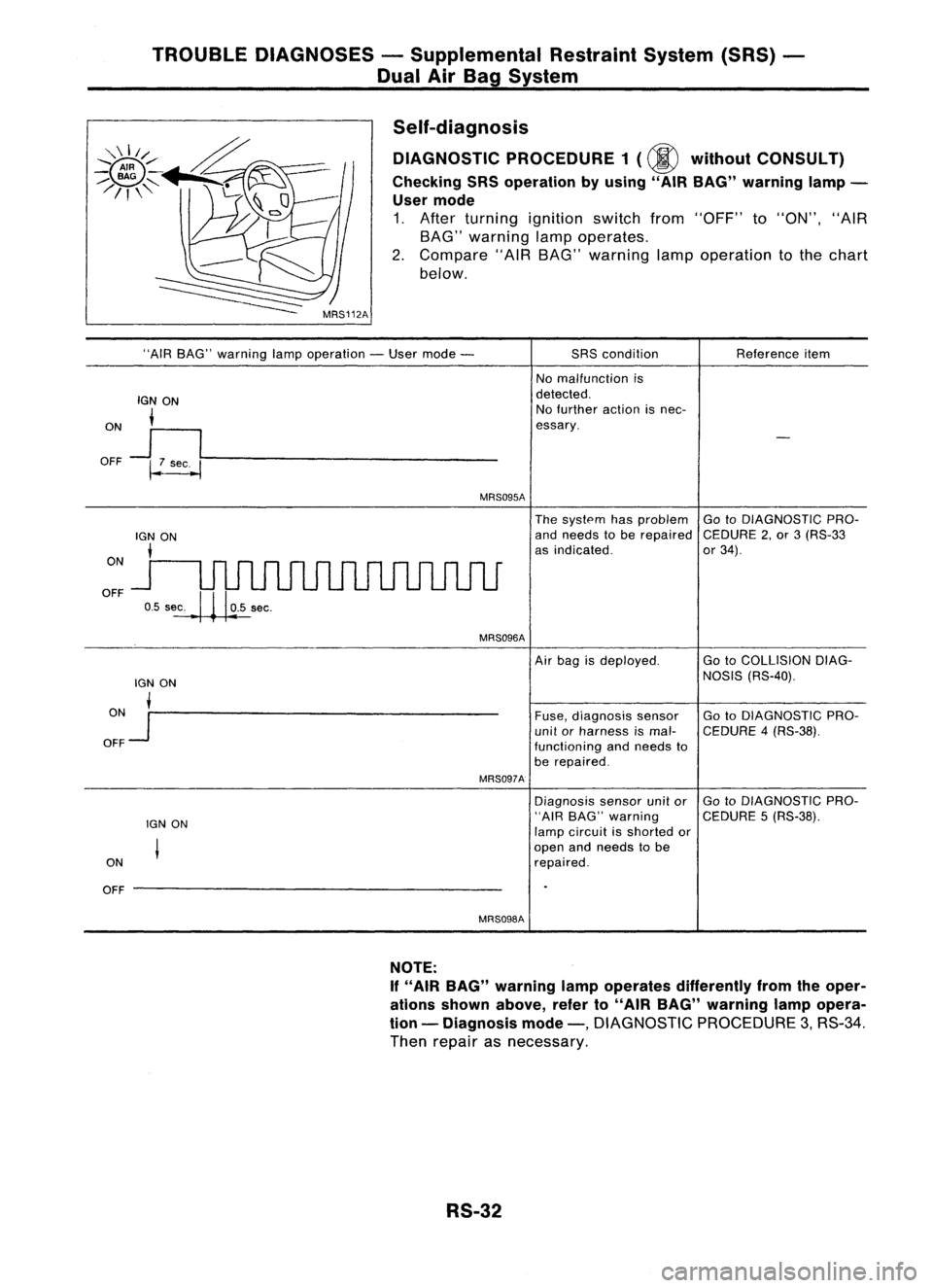 NISSAN ALMERA N15 1995 Service Manual TROUBLEDIAGNOSES -Supplemental RestraintSystem(SRS)-
Dual AirBag System
Self-diagnosis DIAGNOSTIC PROCEDURE 1(@ without CONSULT)
Checking SRSoperation byusing" AIRBAG" warning lamp-
User mode
NISSAN ALMERA N15 1995 Service Manual TROUBLEDIAGNOSES -Supplemental RestraintSystem(SRS)-
Dual AirBag System
Self-diagnosis DIAGNOSTIC PROCEDURE 1(@ without CONSULT)
Checking SRSoperation byusing" AIRBAG" warning lamp-
User mode