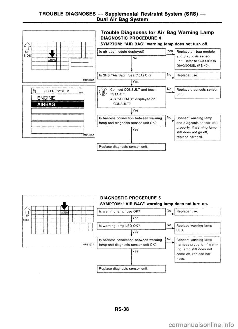 NISSAN ALMERA N15 1995 Service Manual TROUBLEDIAGNOSES -Supplemental RestraintSystem(SRS)-
Dual AirBag System
Trouble Diagnoses forAir Bag Warning Lamp
DIAGNOSTIC PROCEDURE 4
SYMPTOM: "AIRBAG" warning lampdoesnotturn off.
{f
UP
NISSAN ALMERA N15 1995 Service Manual TROUBLEDIAGNOSES -Supplemental RestraintSystem(SRS)-
Dual AirBag System
Trouble Diagnoses forAir Bag Warning Lamp
DIAGNOSTIC PROCEDURE 4
SYMPTOM: "AIRBAG" warning lampdoesnotturn off.
{f
UP